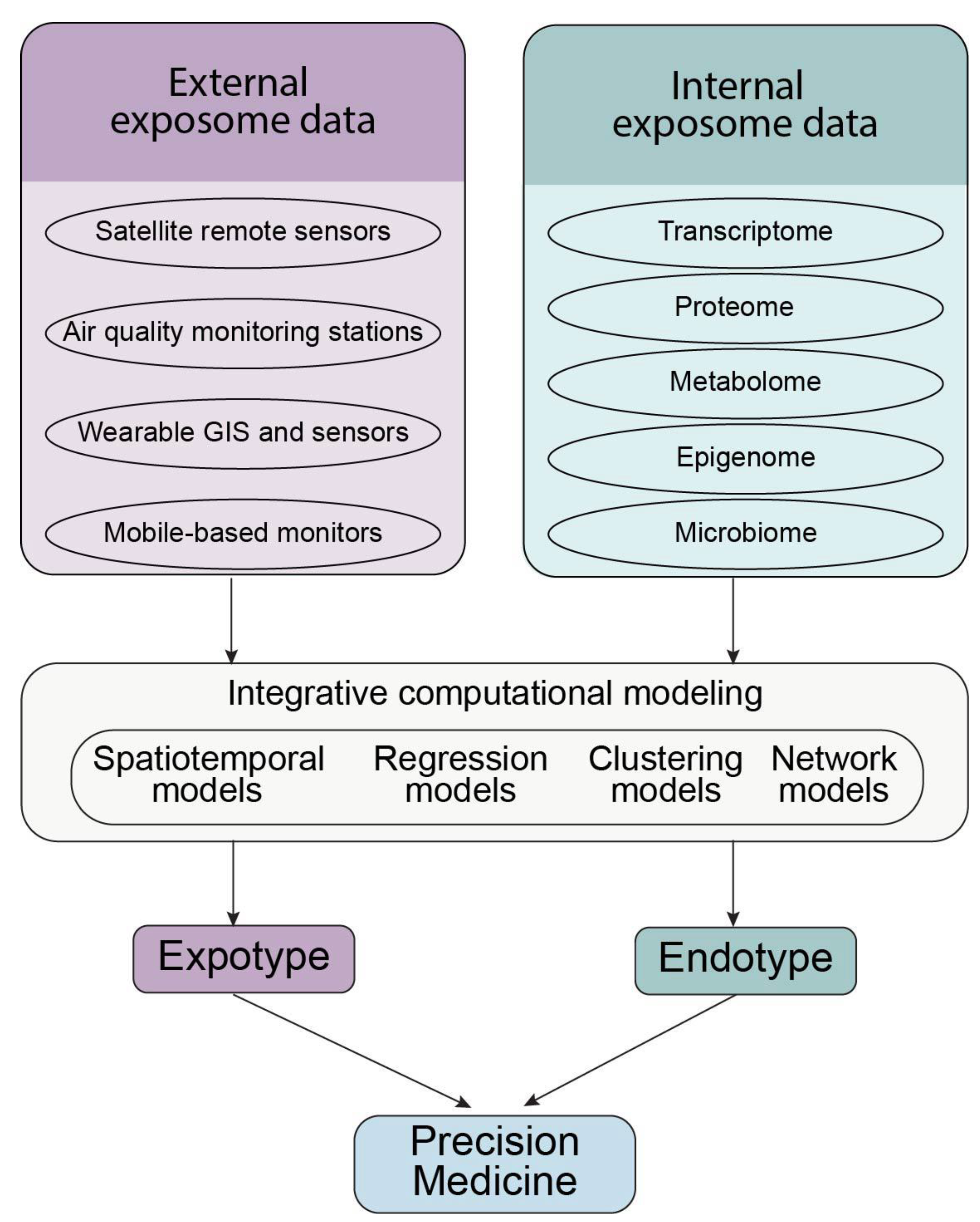 Preprints 229507 g002