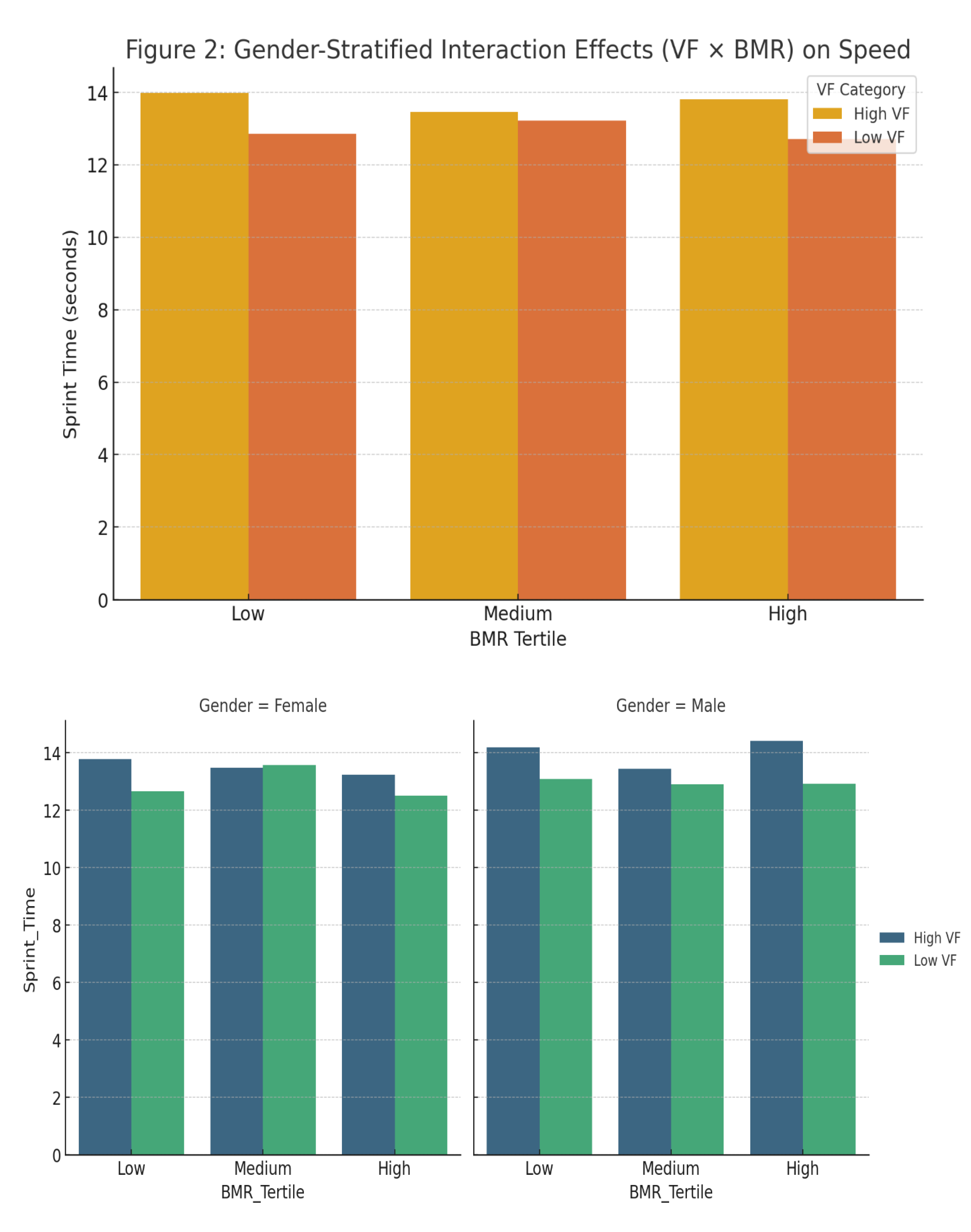 Preprints 153669 g002a