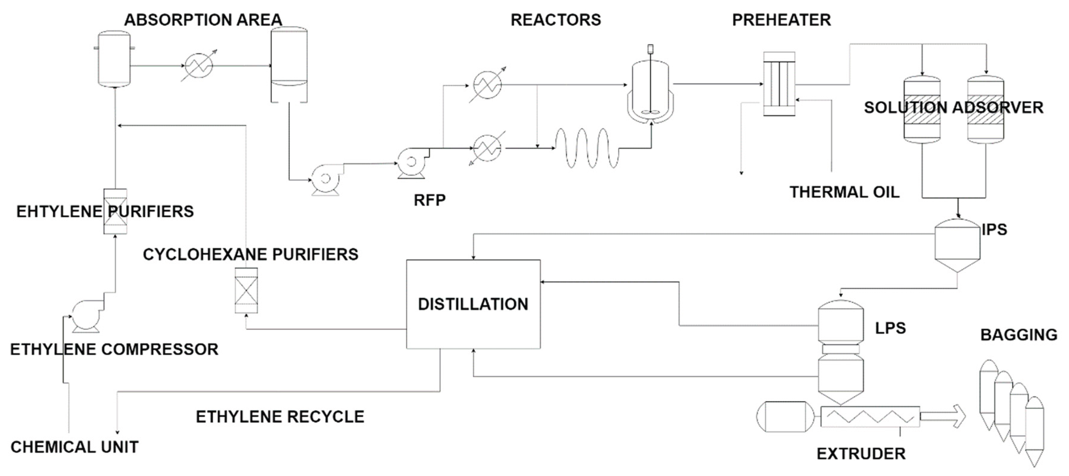 Preprints 193343 g001