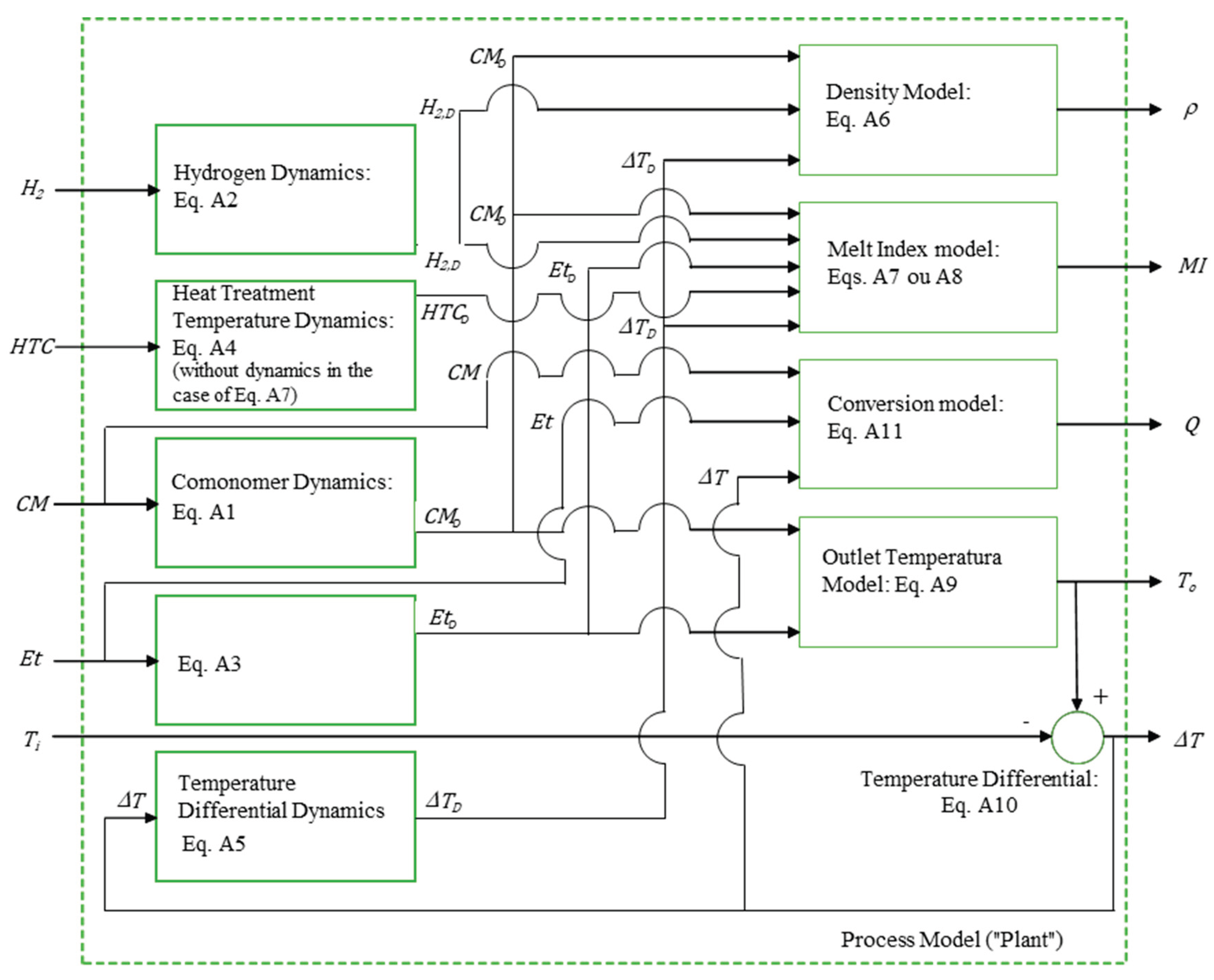 Preprints 193343 g002