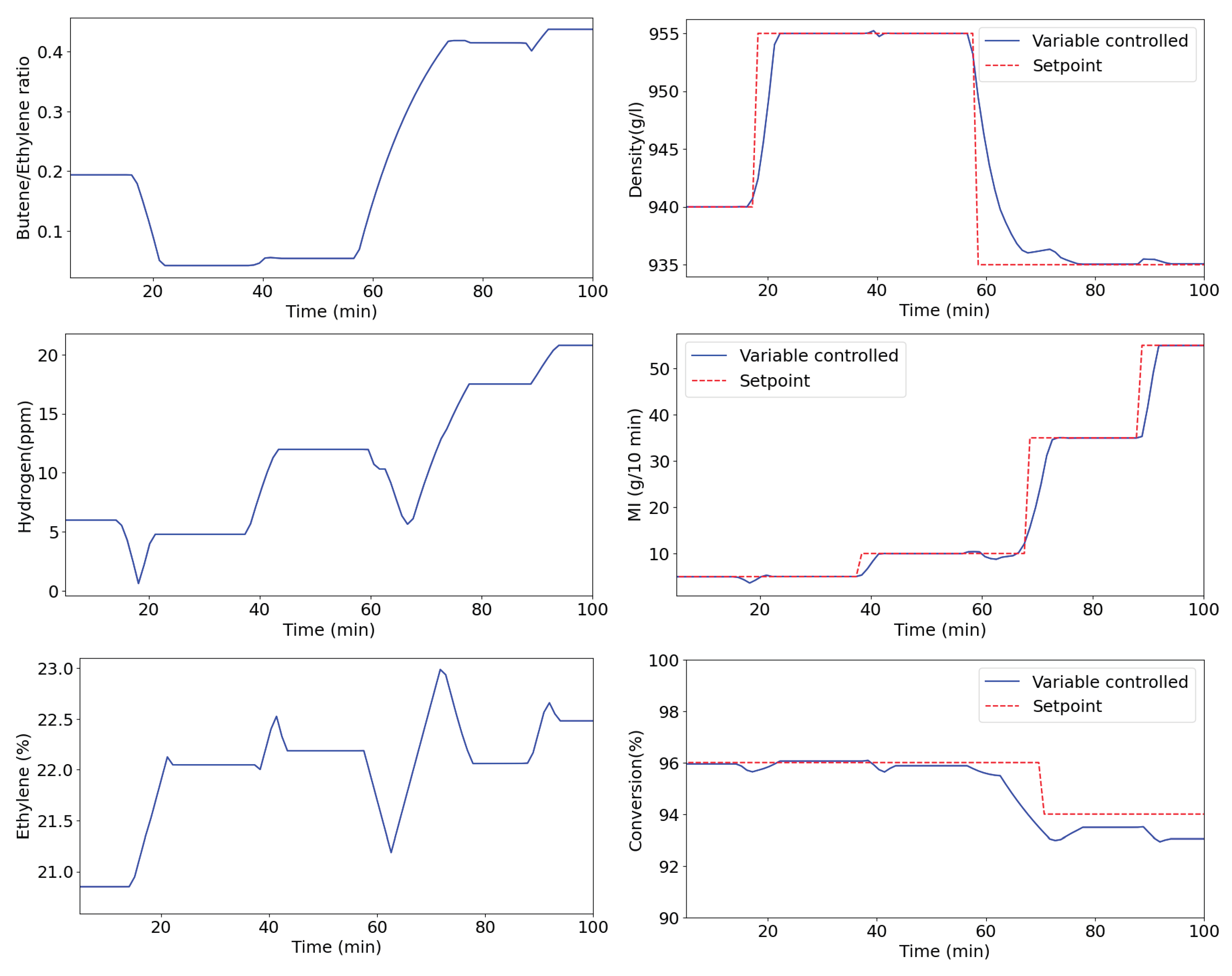 Preprints 193343 g003