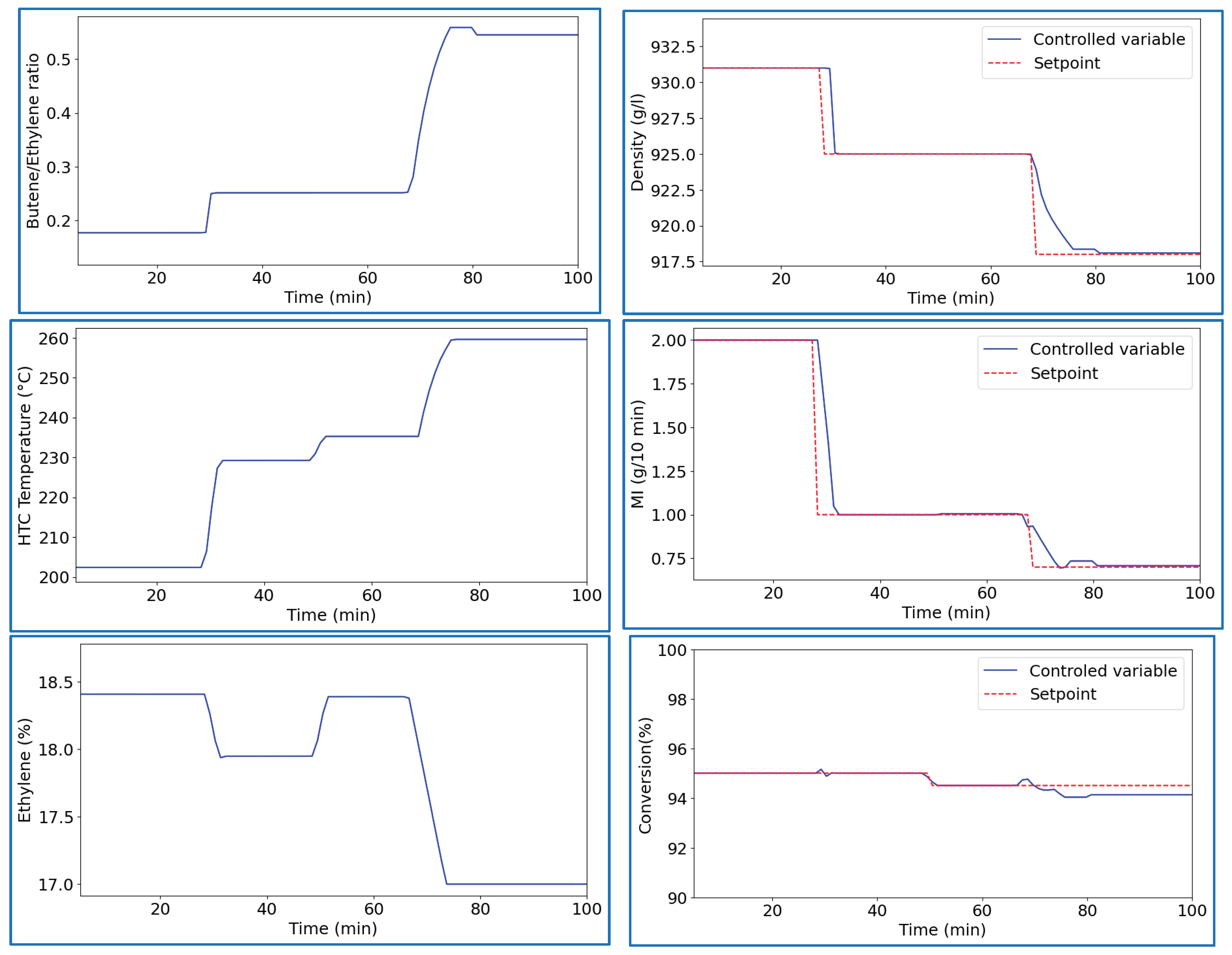 Preprints 193343 g004