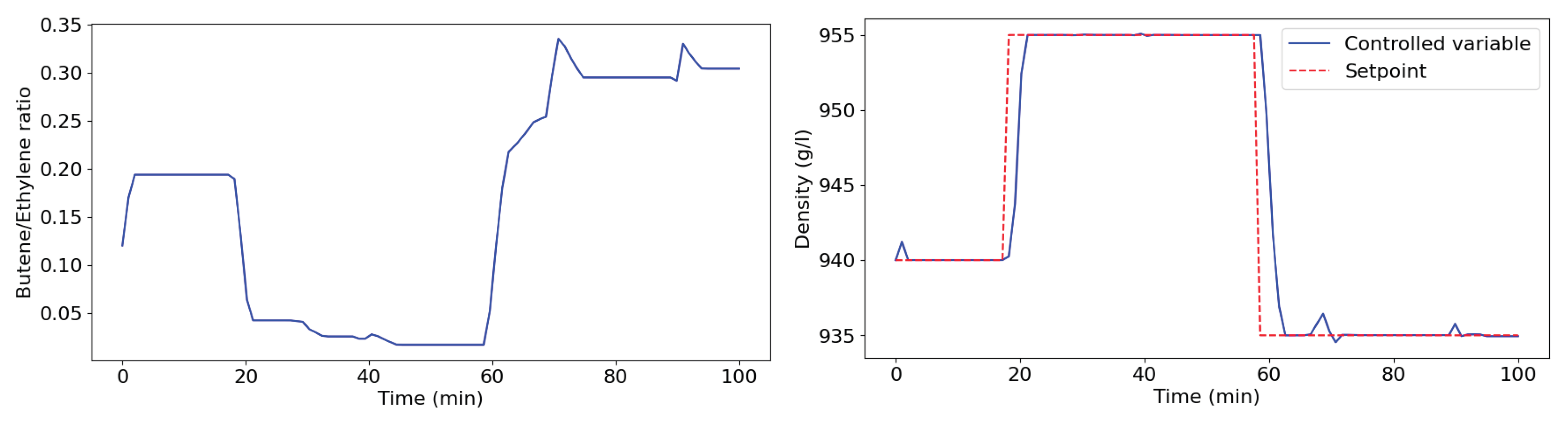 Preprints 193343 g005a