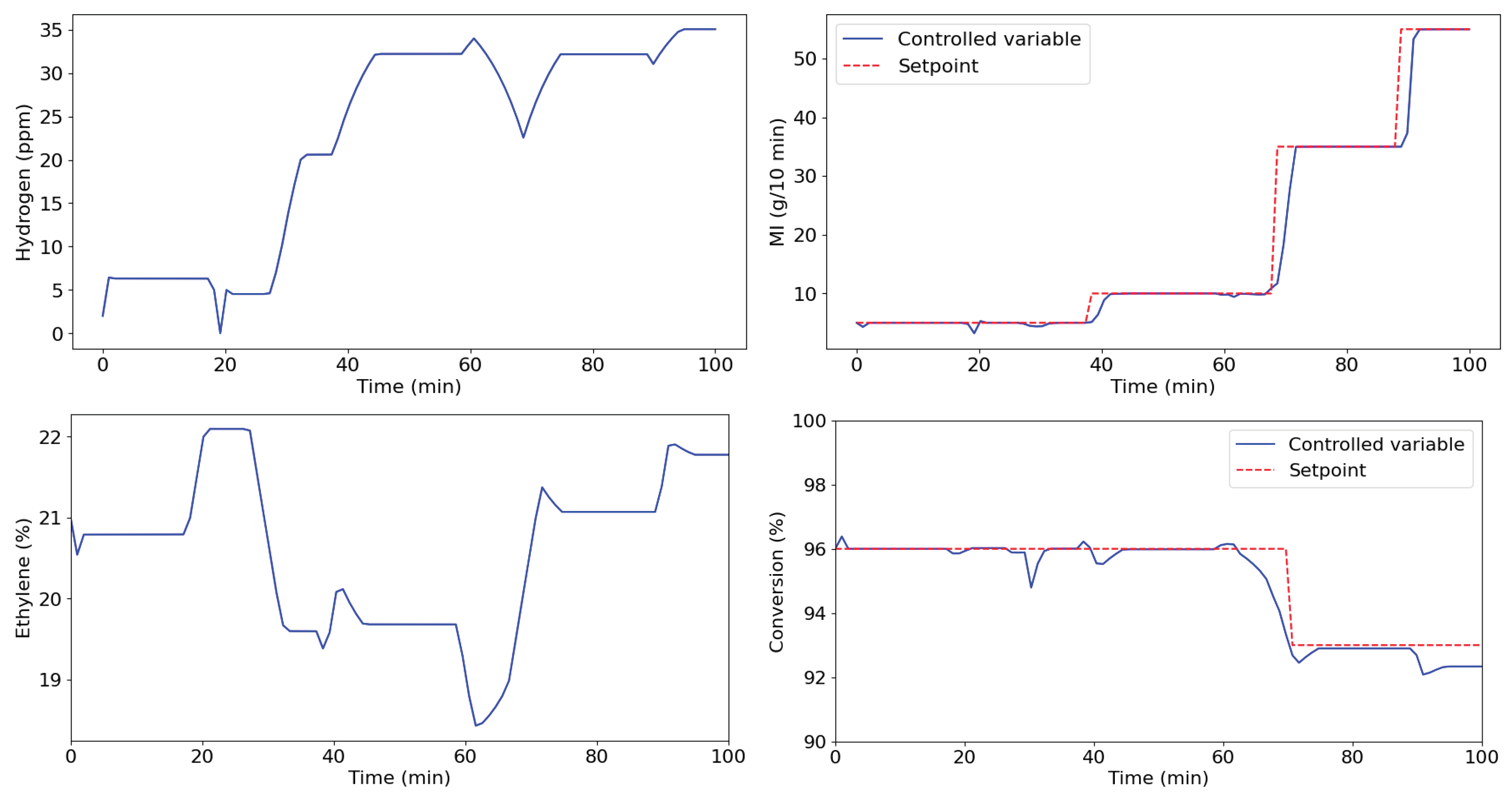 Preprints 193343 g005b