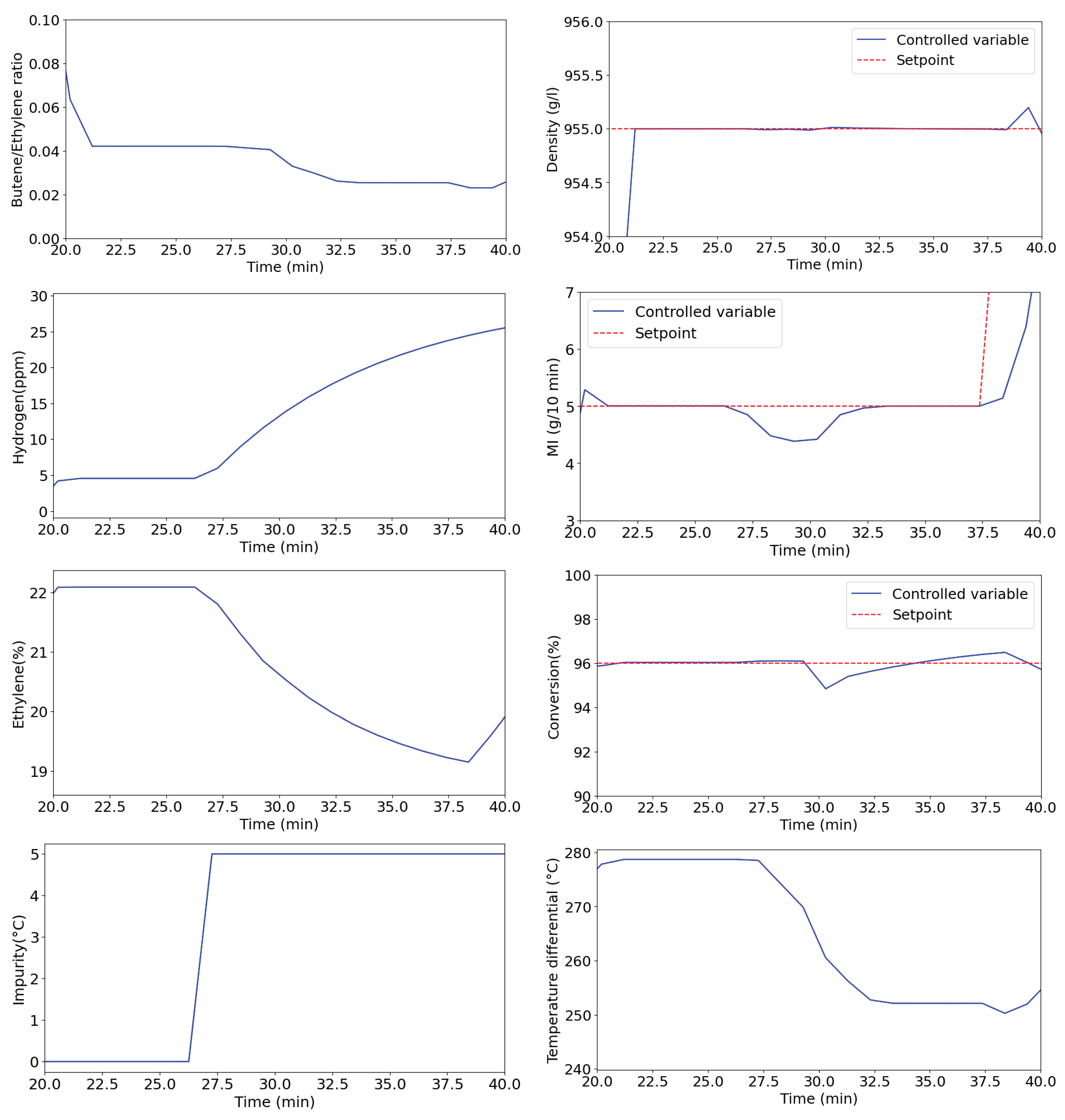 Preprints 193343 g006