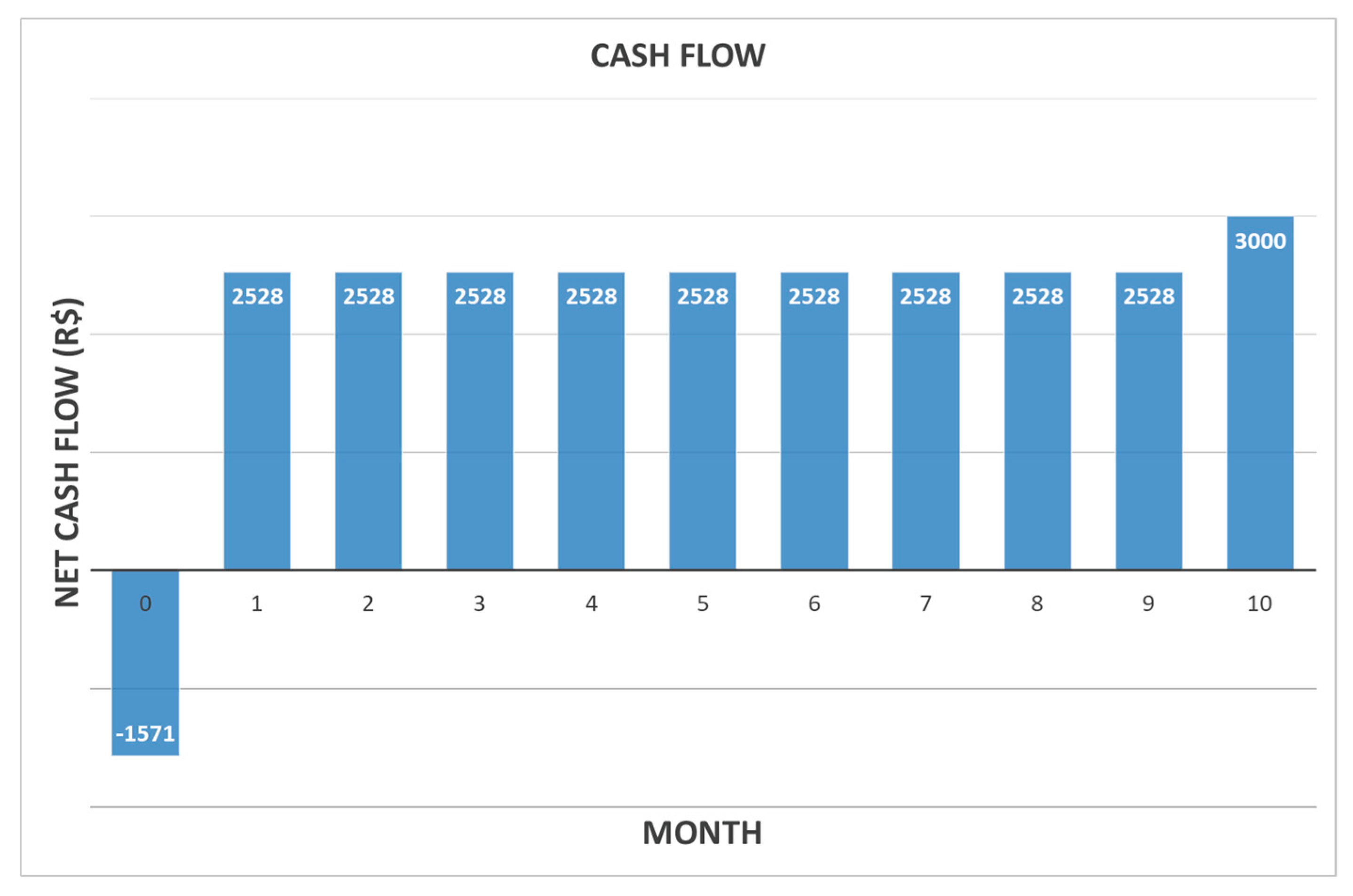 Preprints 193343 g011