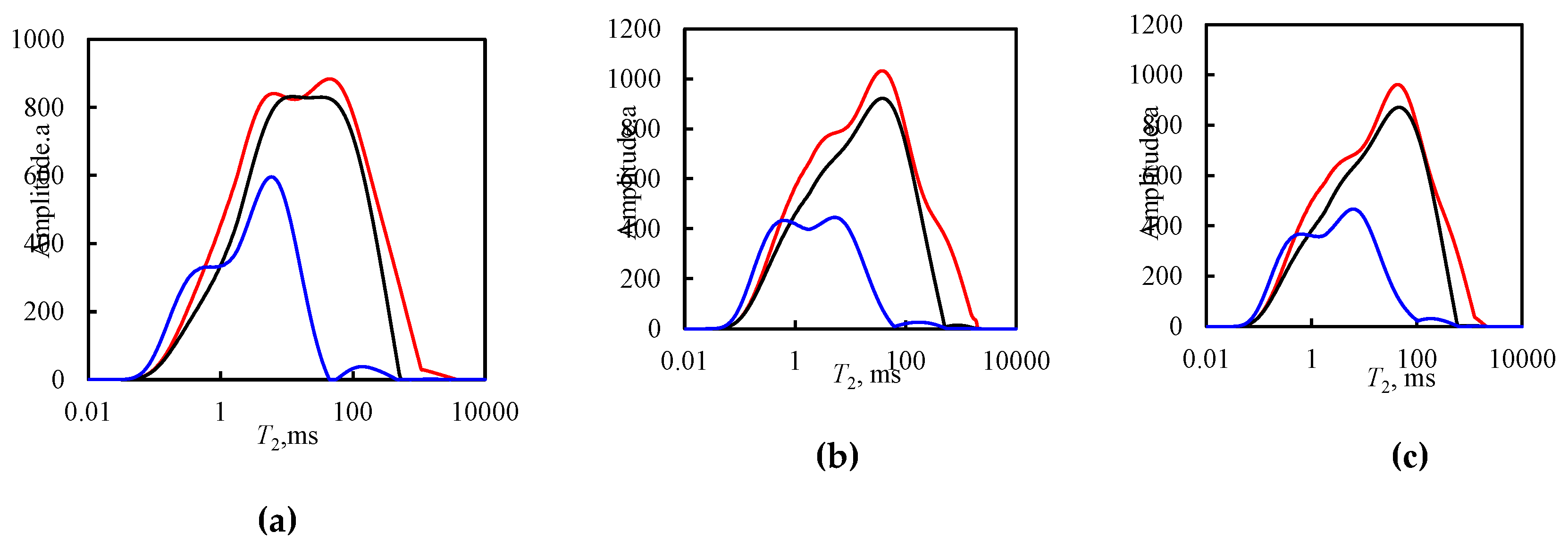 Preprints 222061 g002