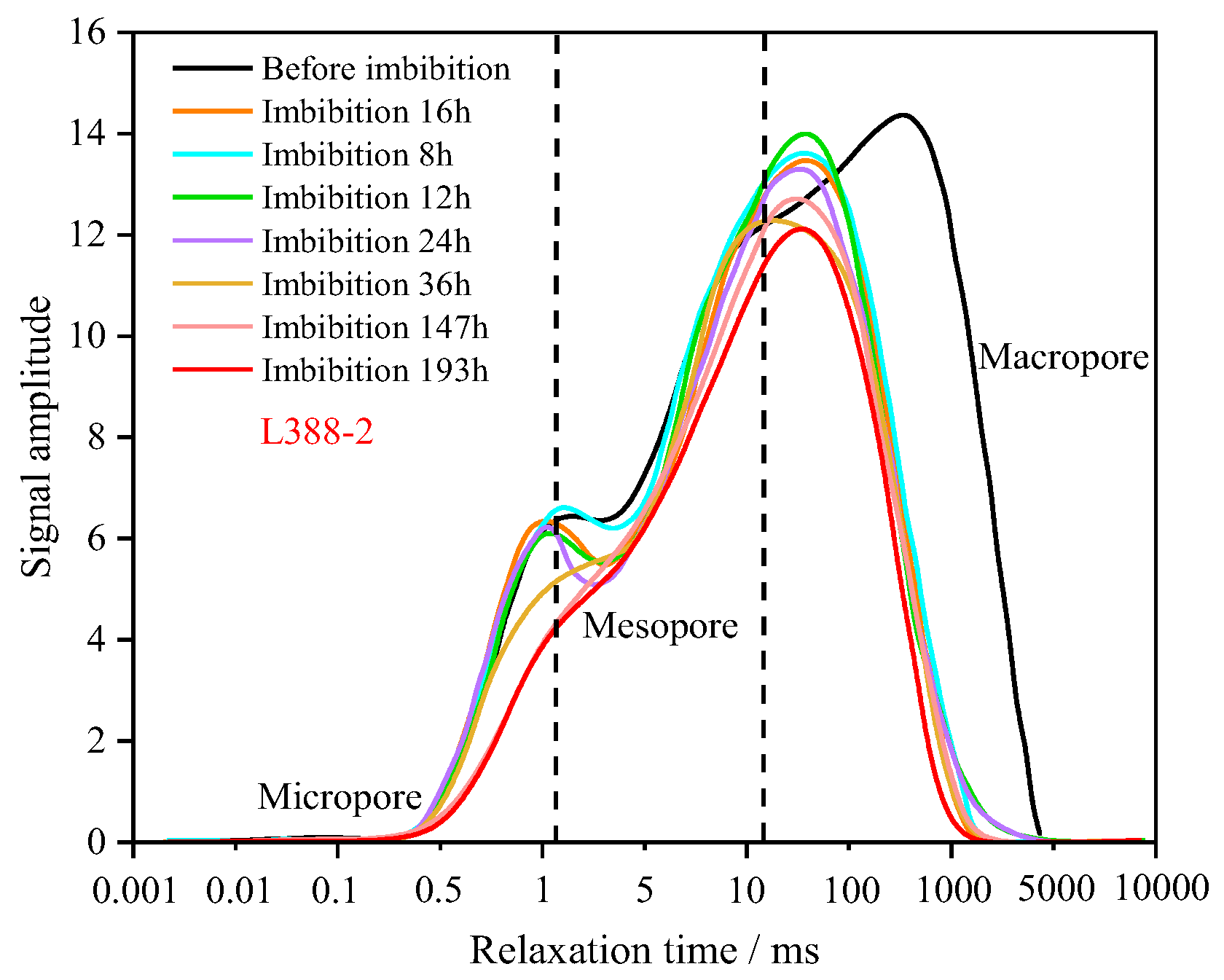 Preprints 222061 g004