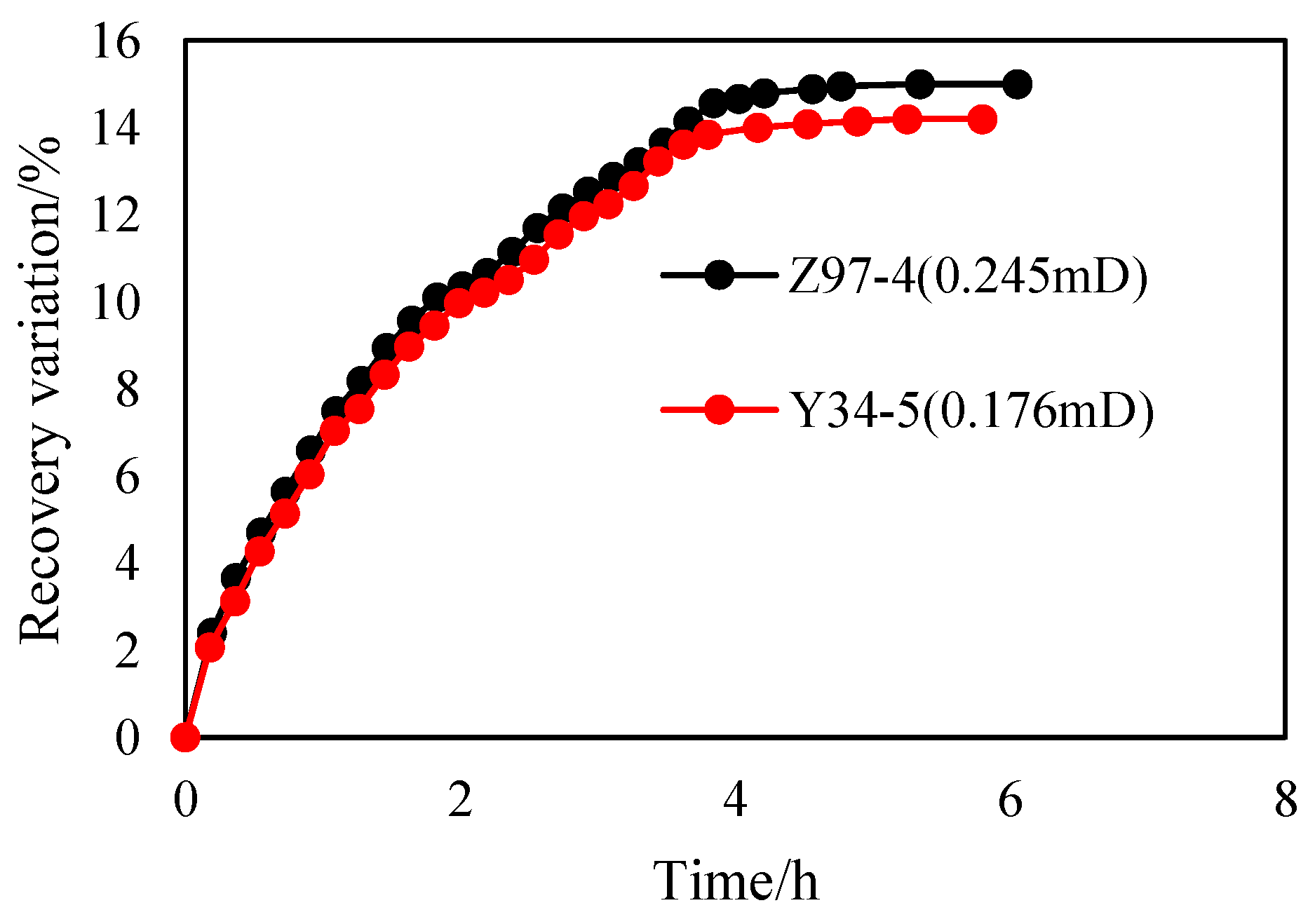 Preprints 222061 g010