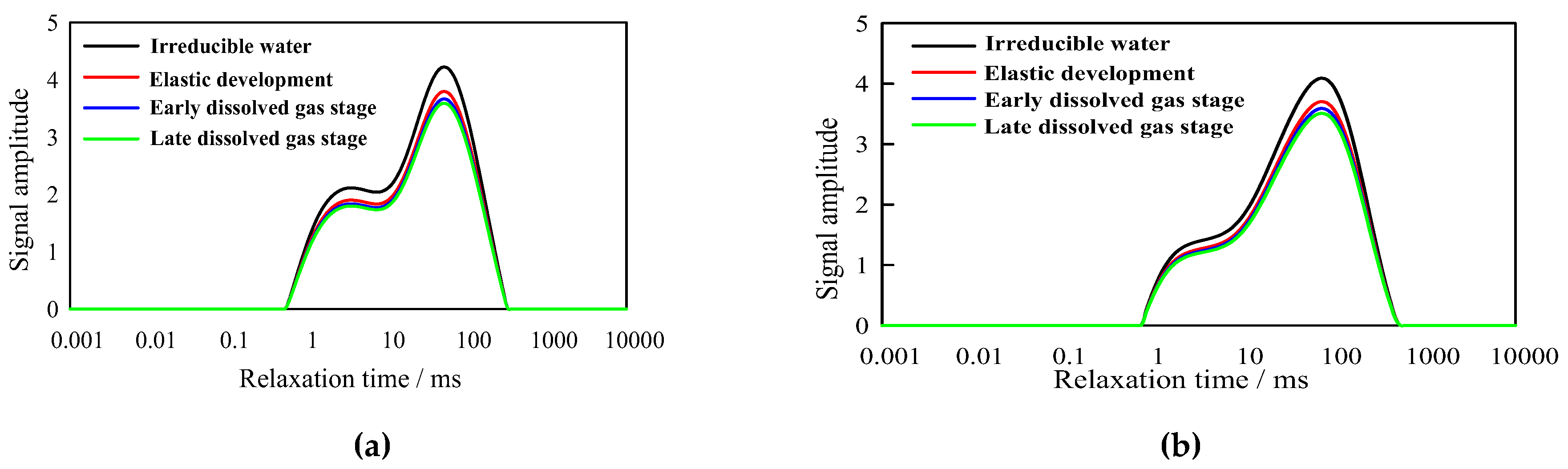 Preprints 222061 g011