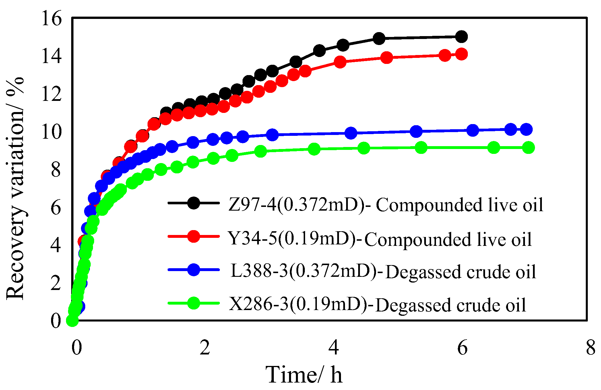 Preprints 222061 g012