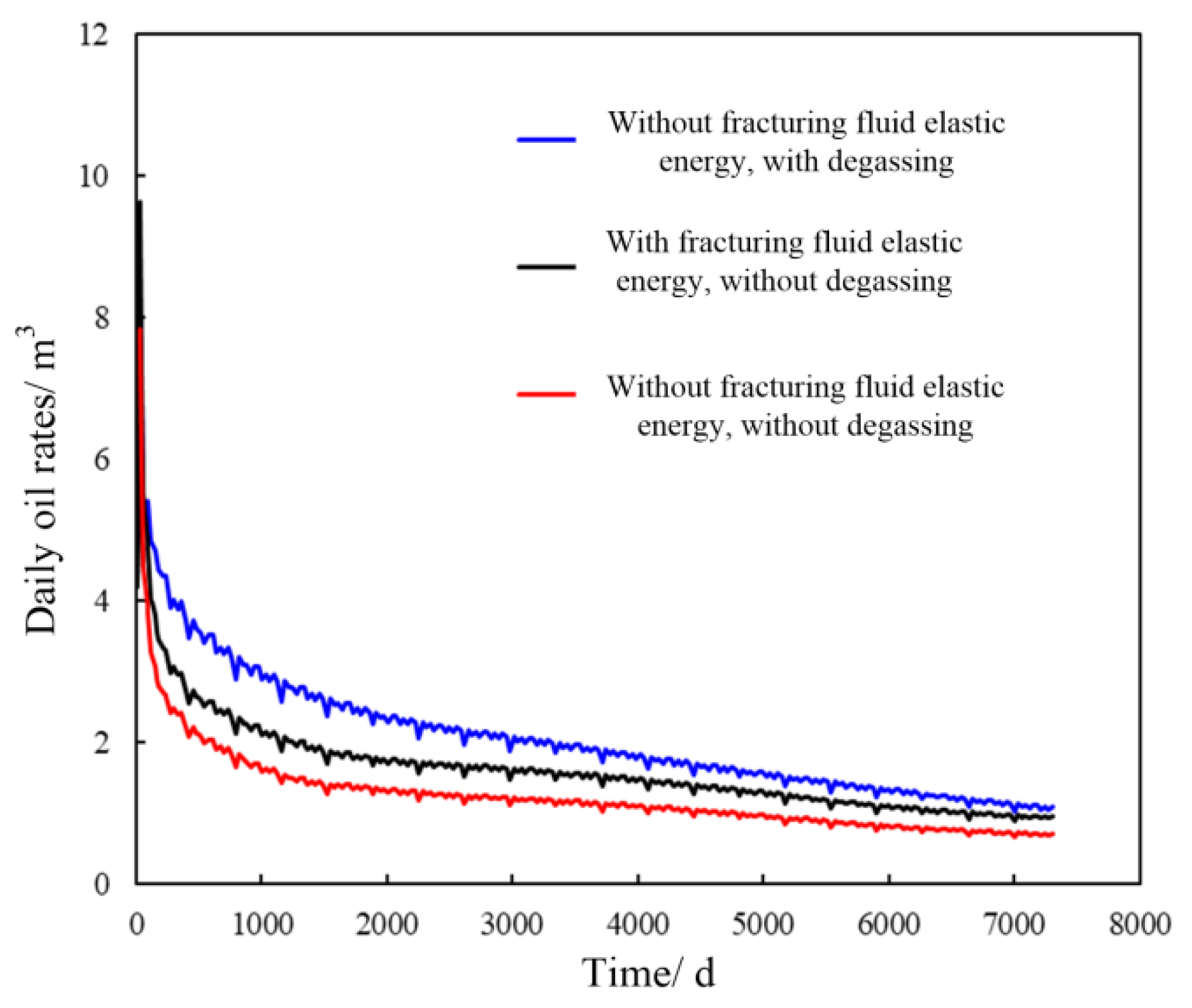 Preprints 222061 g016