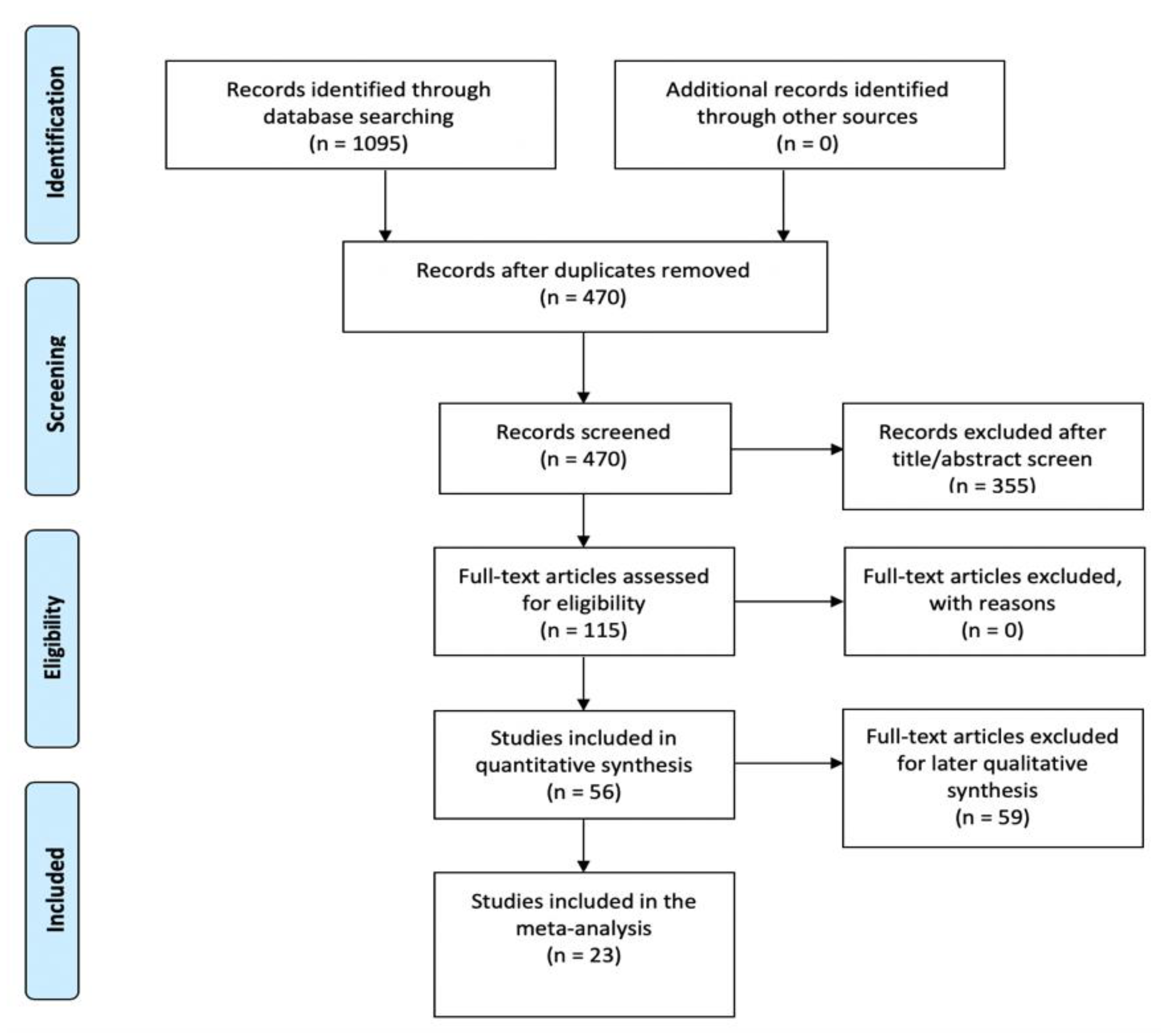 Preprints 180134 g001