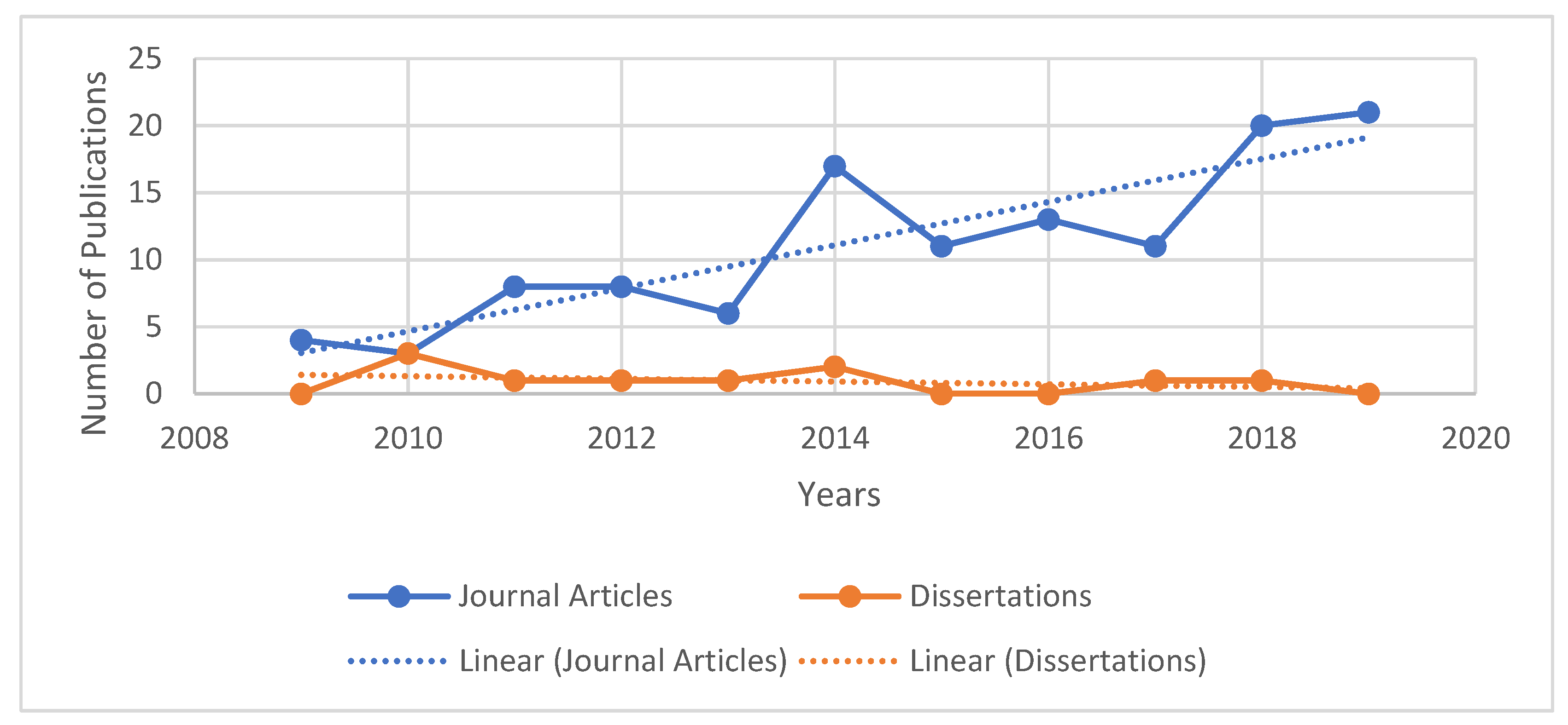 Preprints 180134 g002