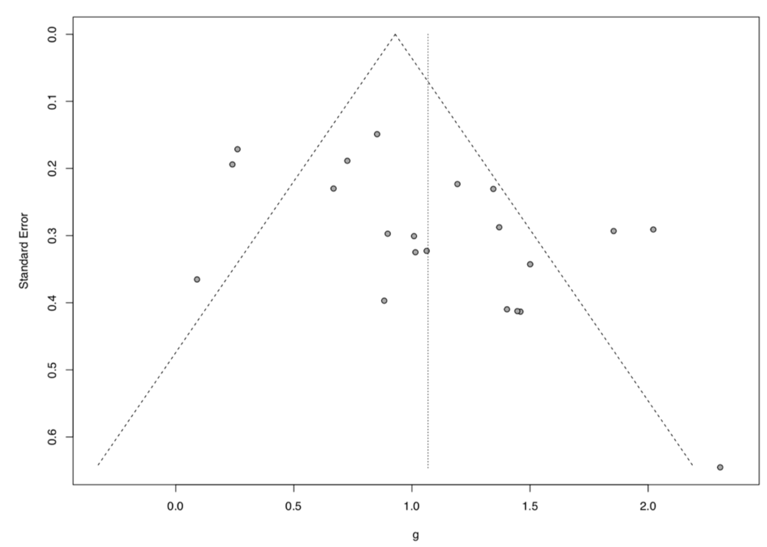 Preprints 180134 g005