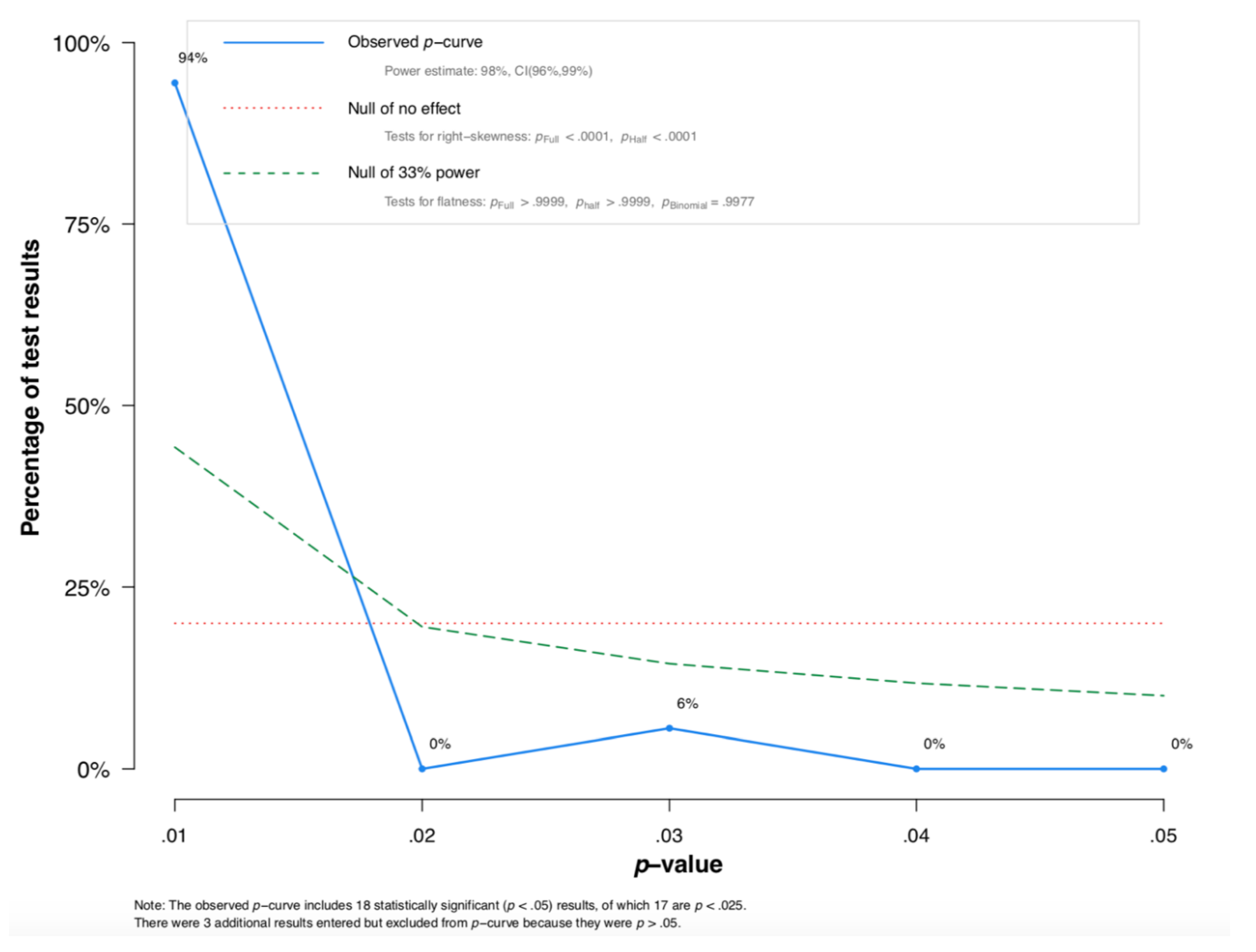 Preprints 180134 g006