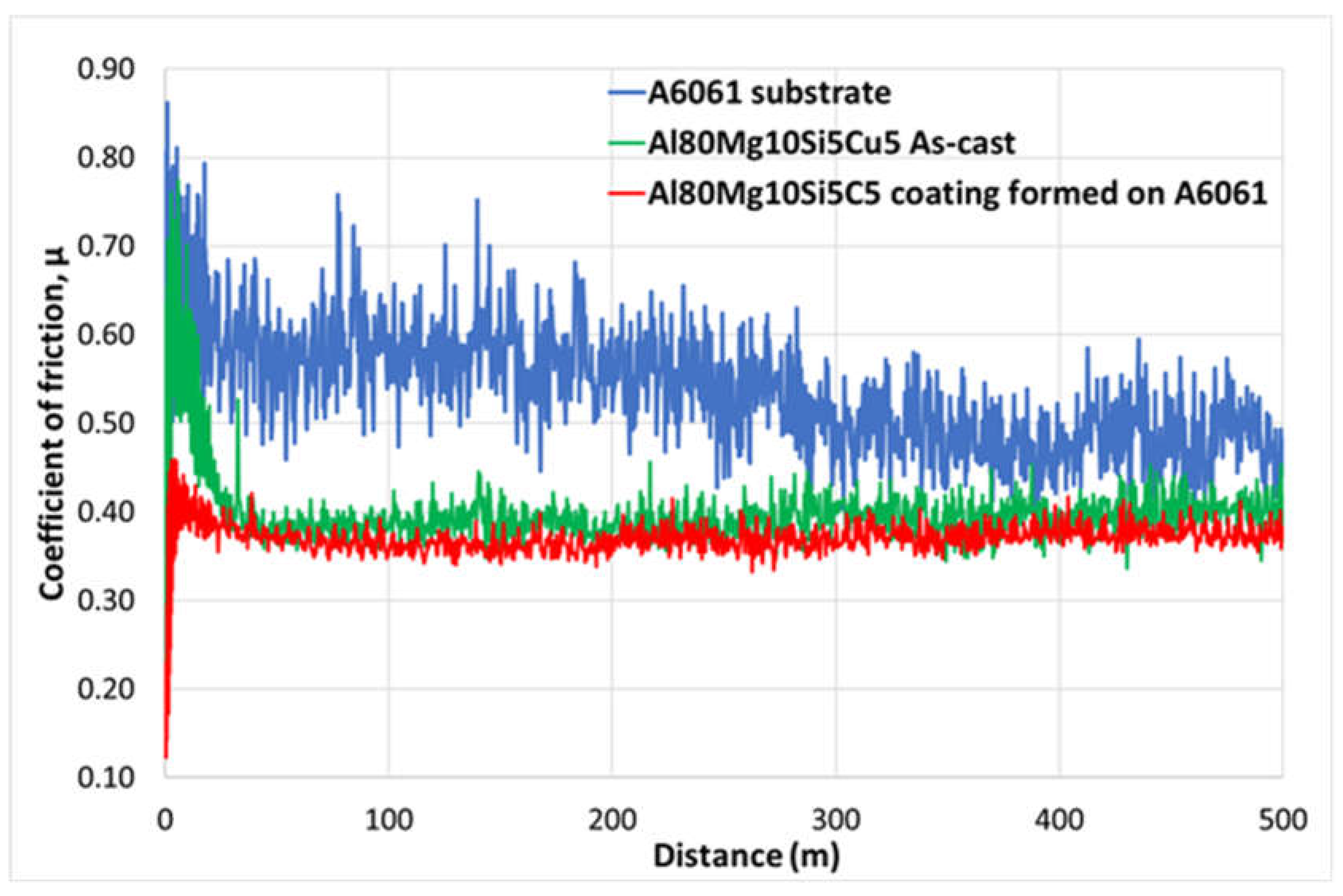 Preprints 114571 g007