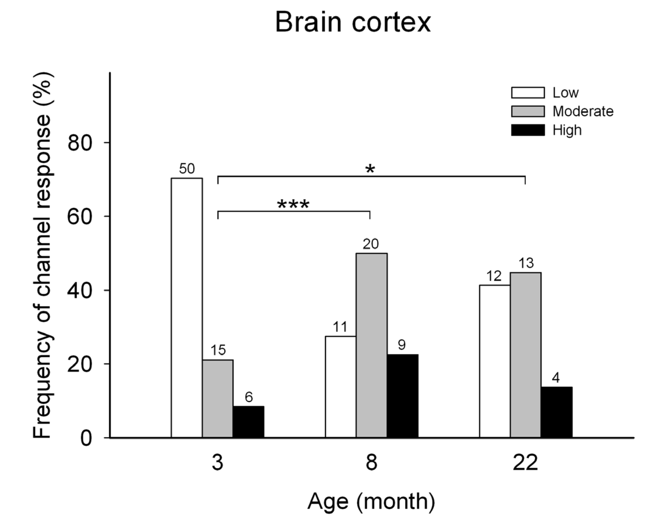 Preprints 145896 g001