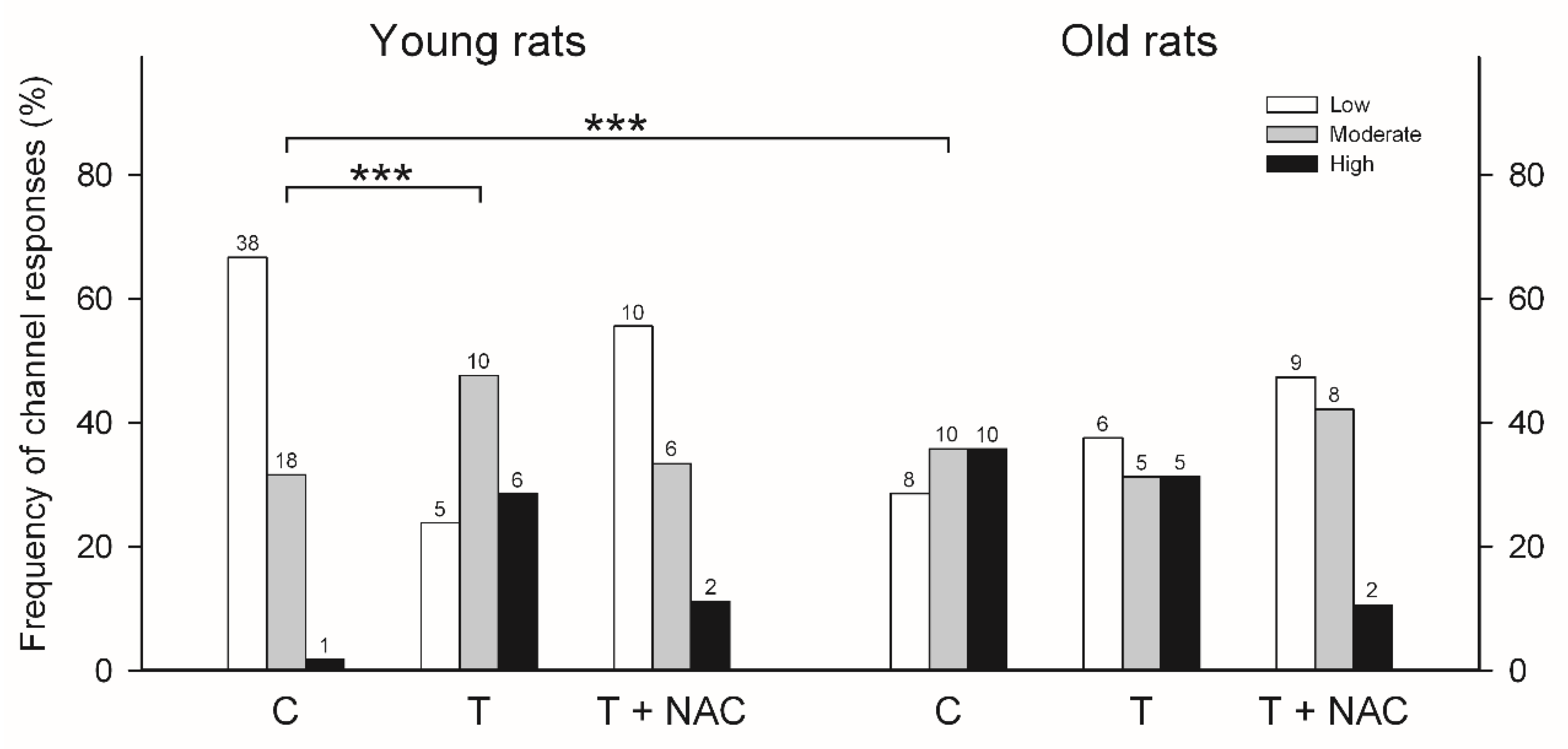 Preprints 145896 g004