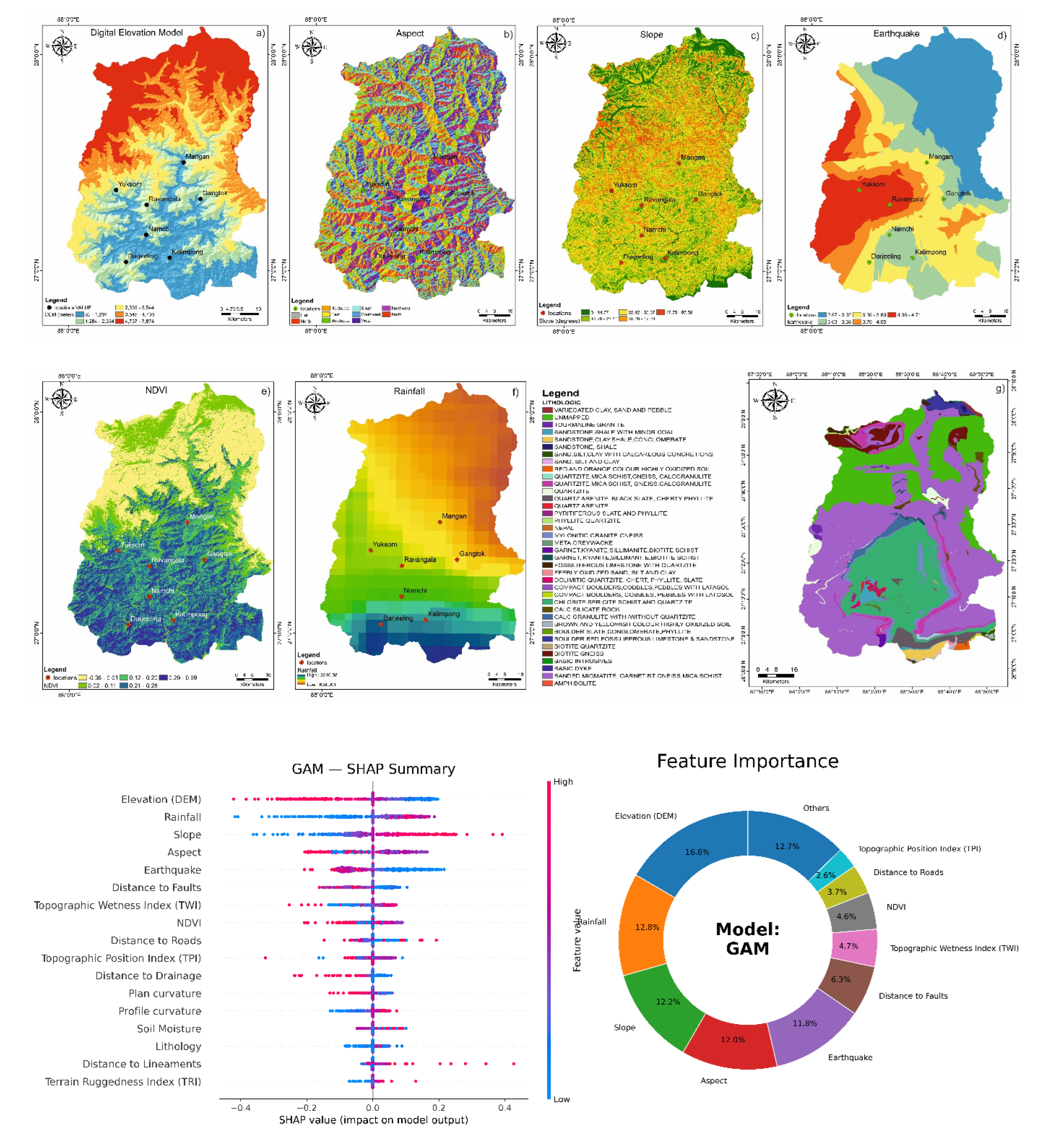 Preprints 212622 g010a Preprints 212622 g010a