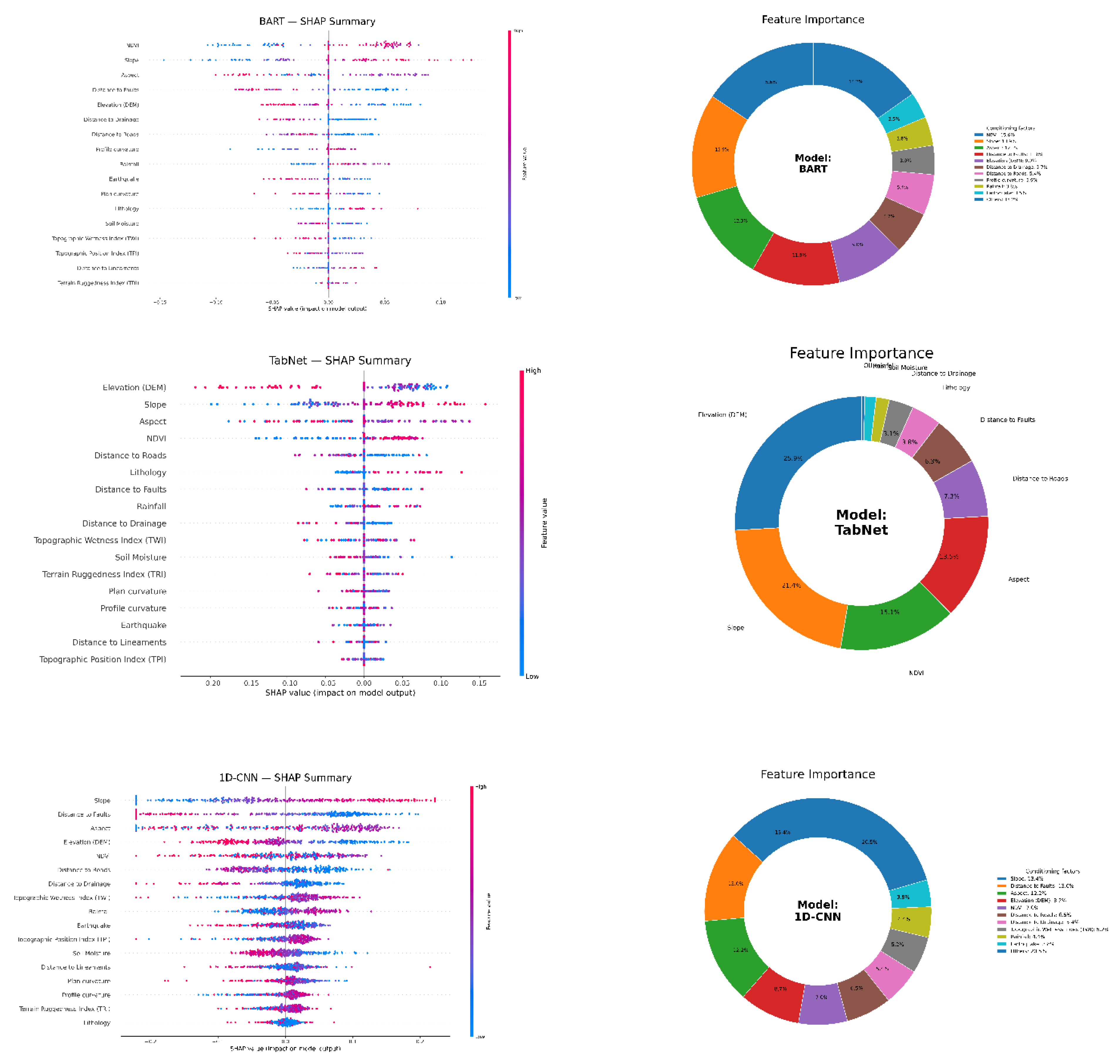 Preprints 212622 g010b