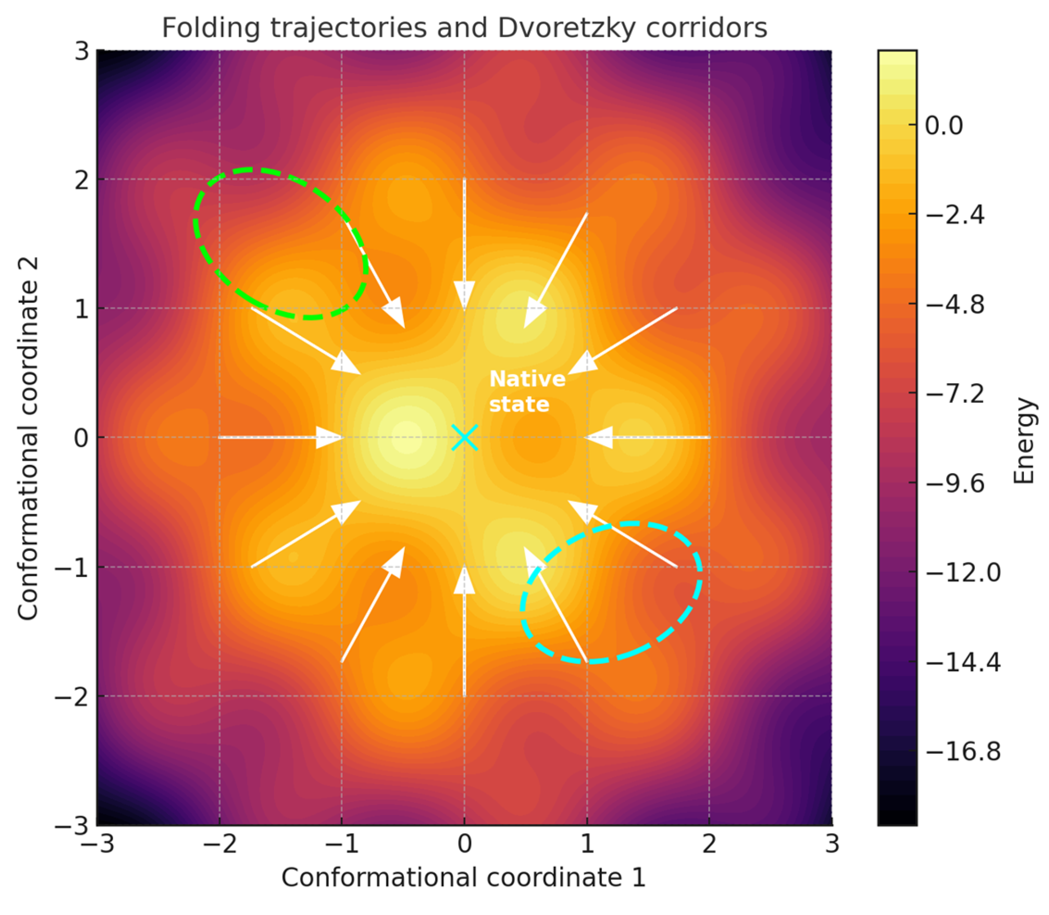 Preprints 175686 g001