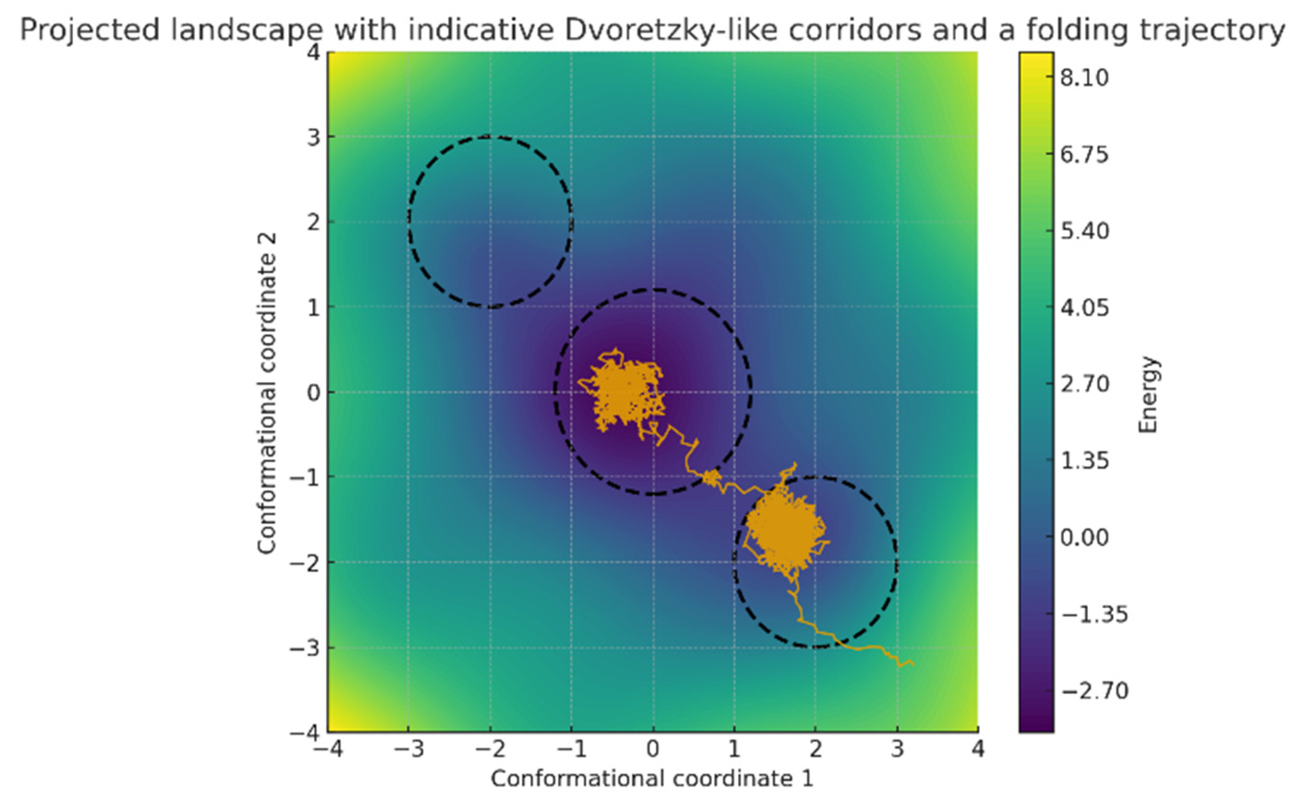 Preprints 175686 g002