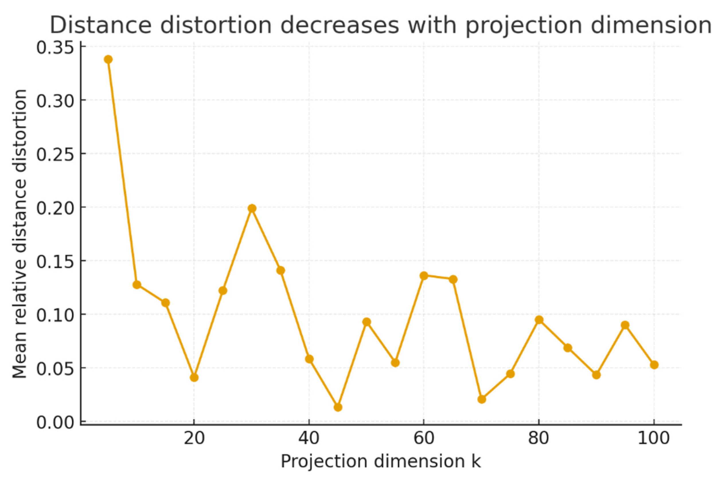 Preprints 175686 g003