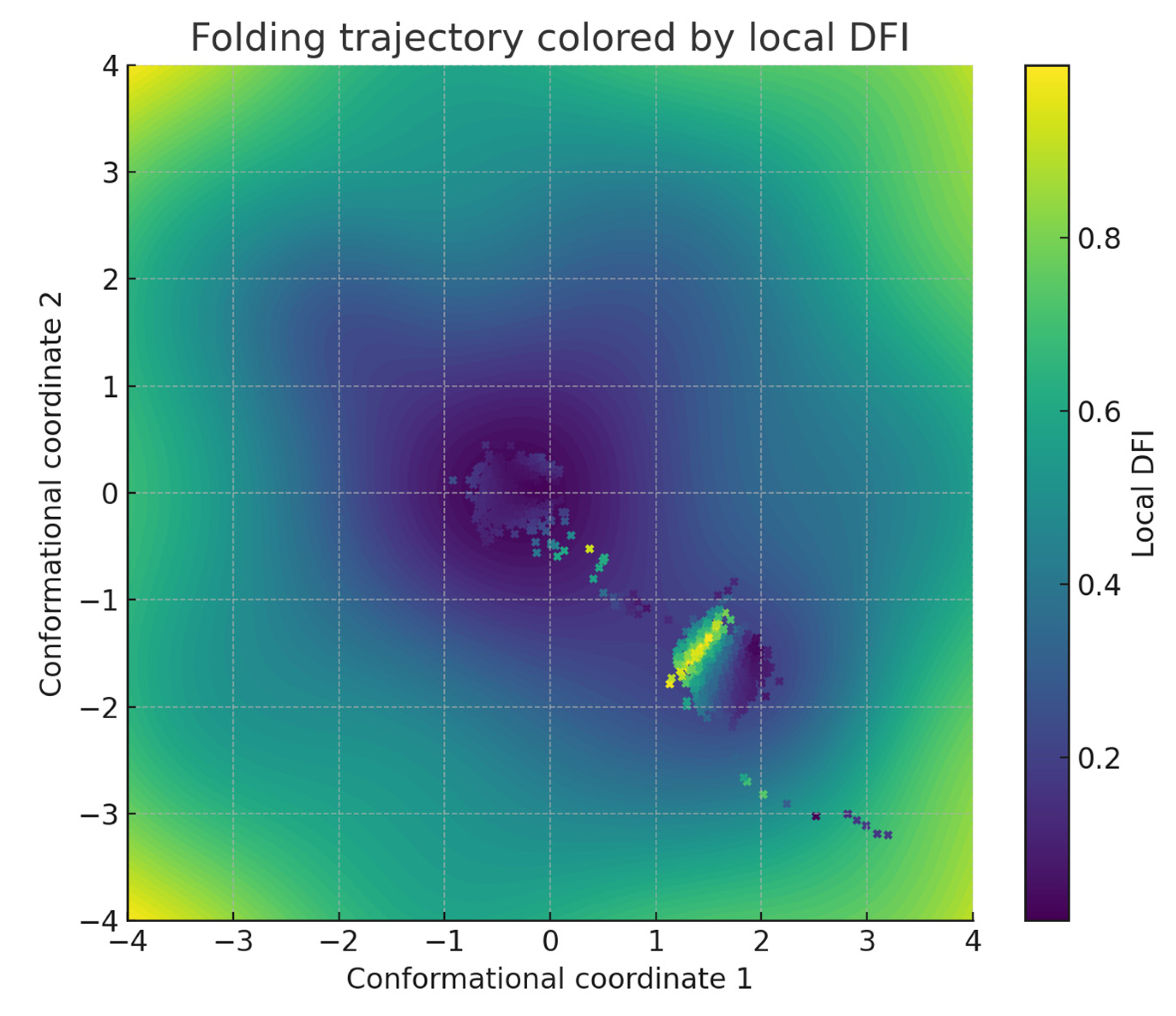 Preprints 175686 g004