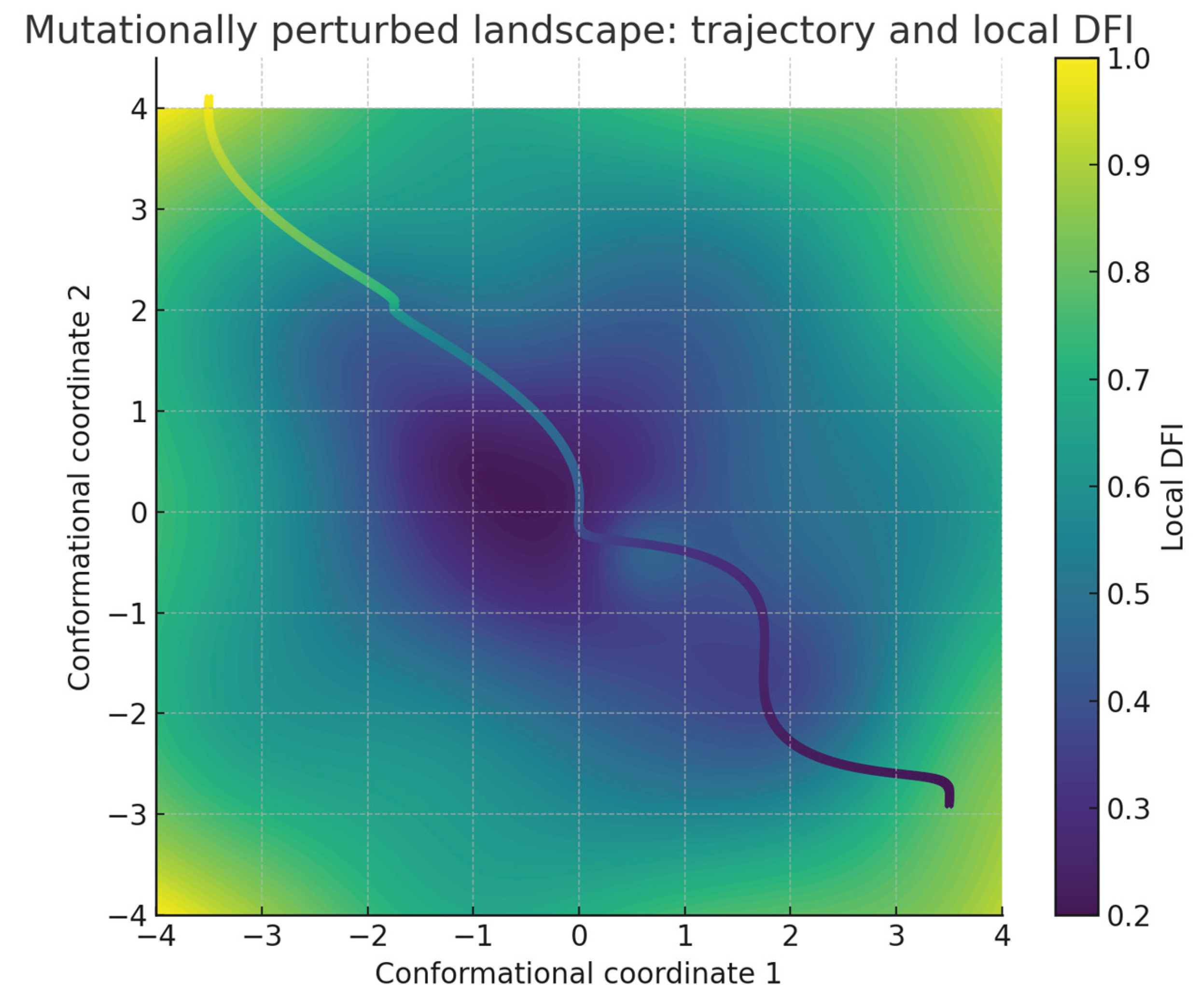 Preprints 175686 g005