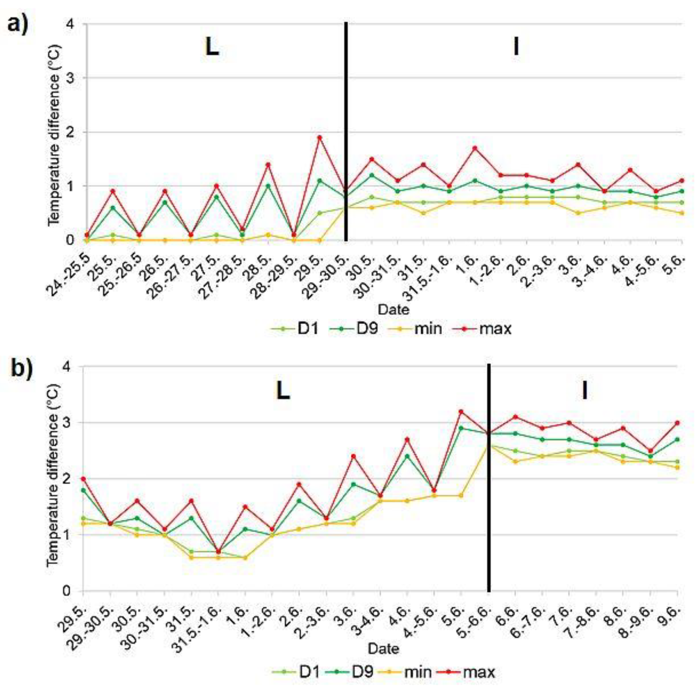 Preprints 102337 g006