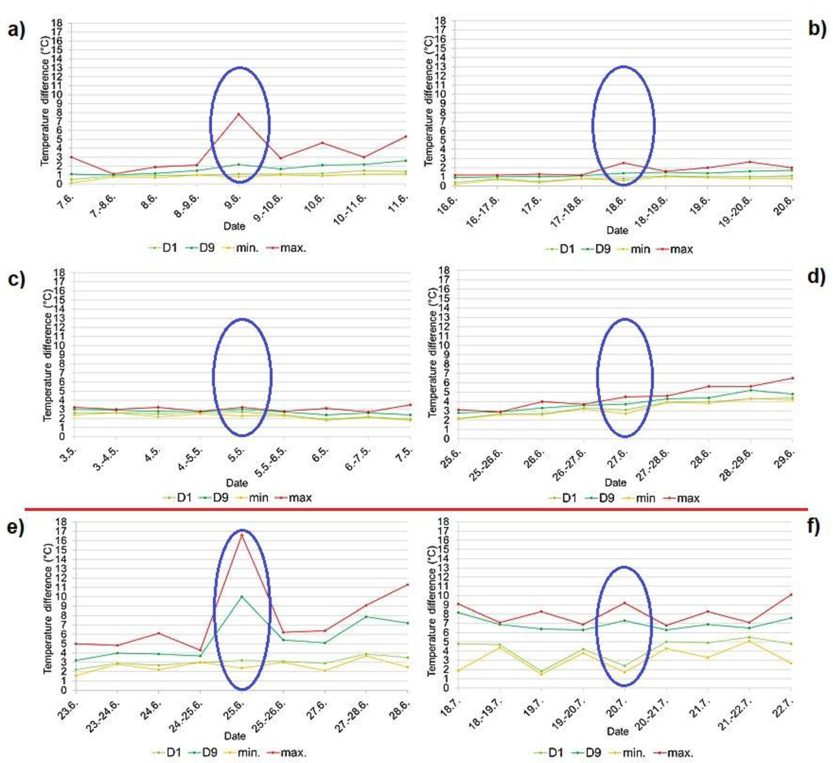 Preprints 102337 g007