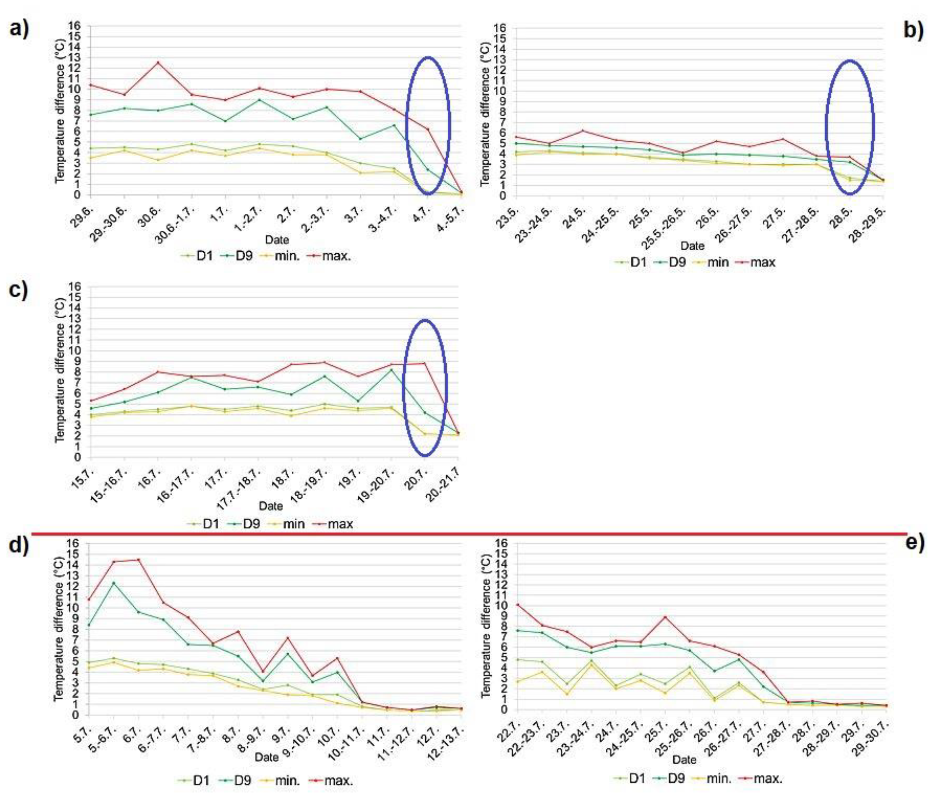 Preprints 102337 g008