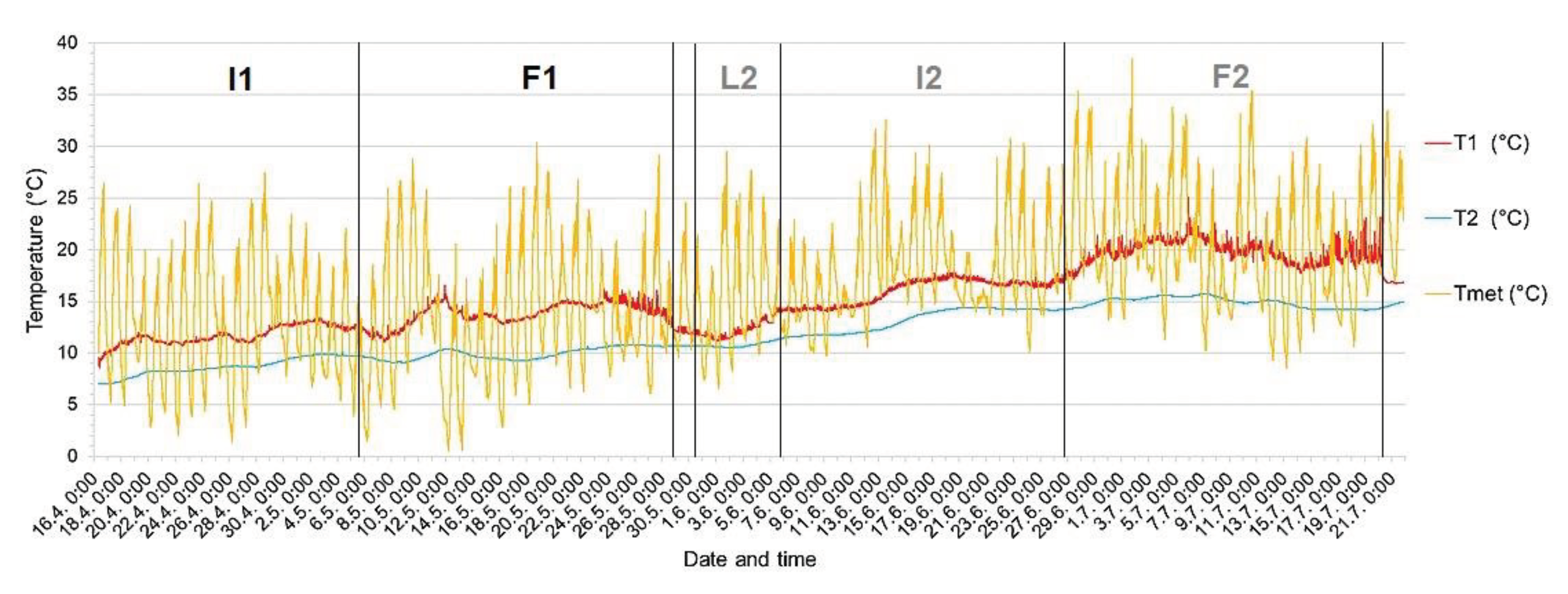 Preprints 102337 g0a1
