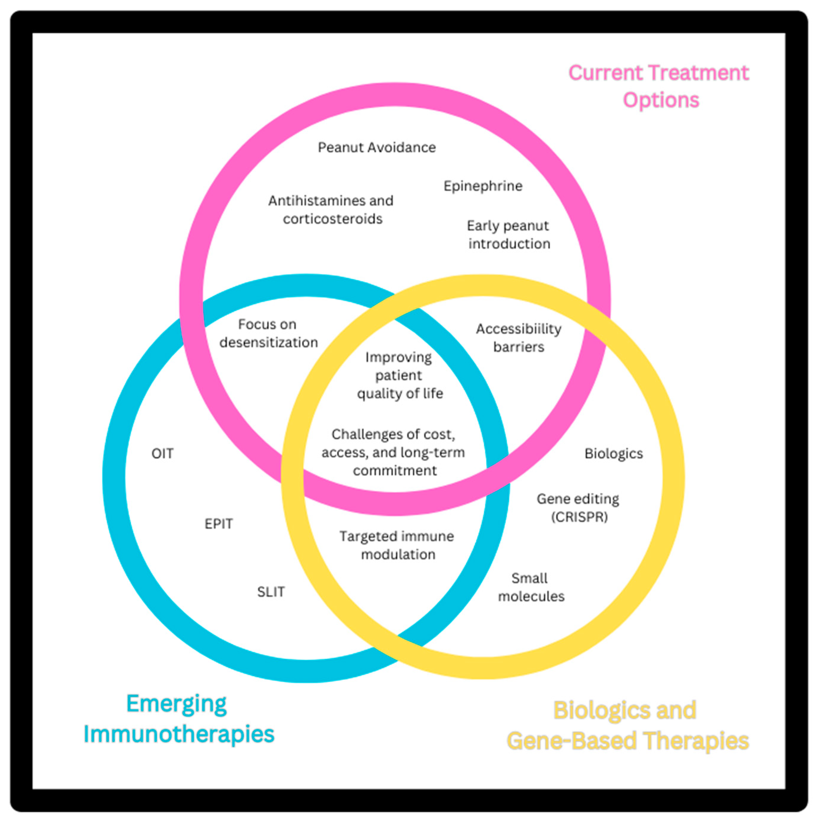 Preprints 141231 g001