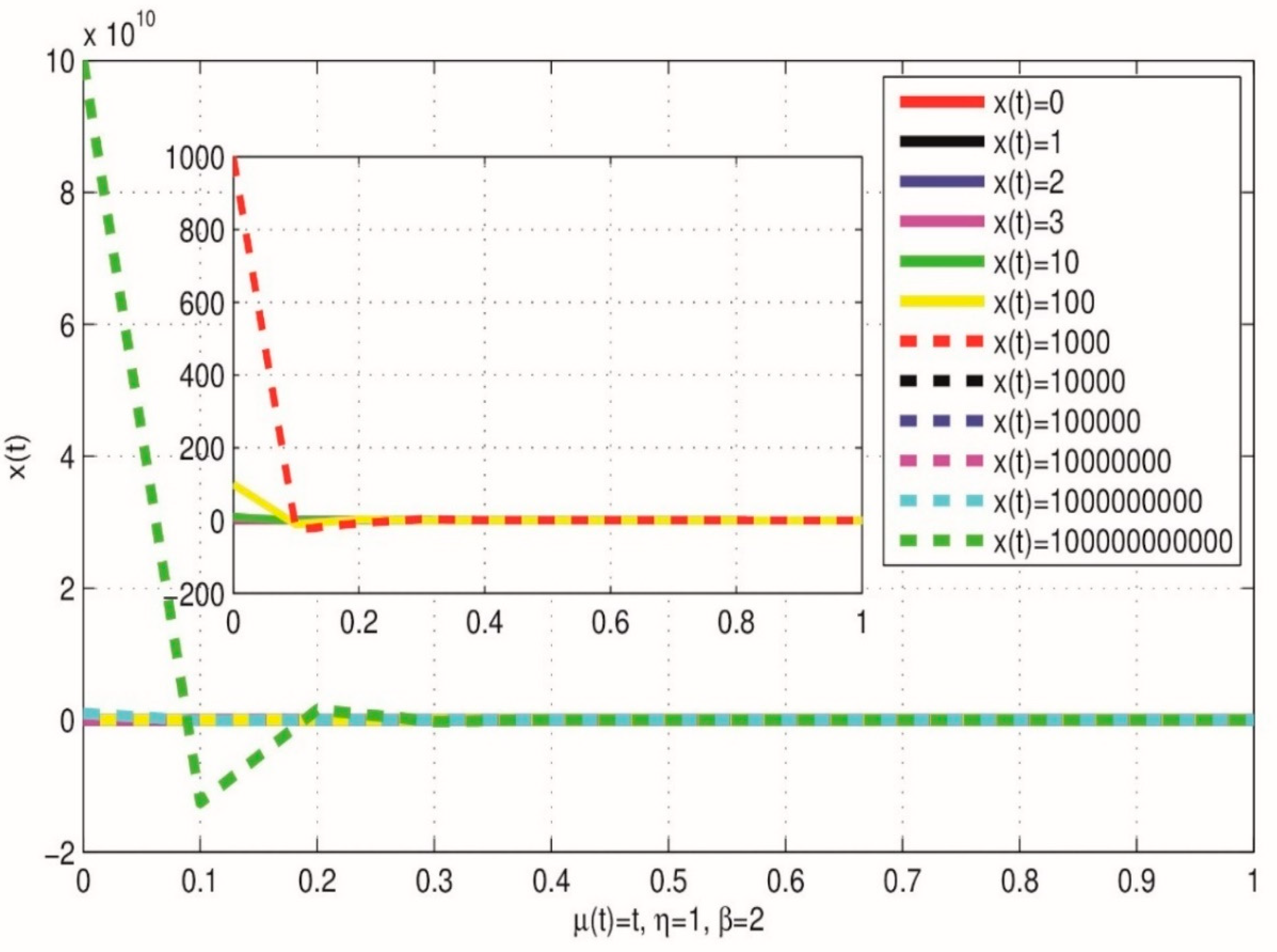 Preprints 99206 g002