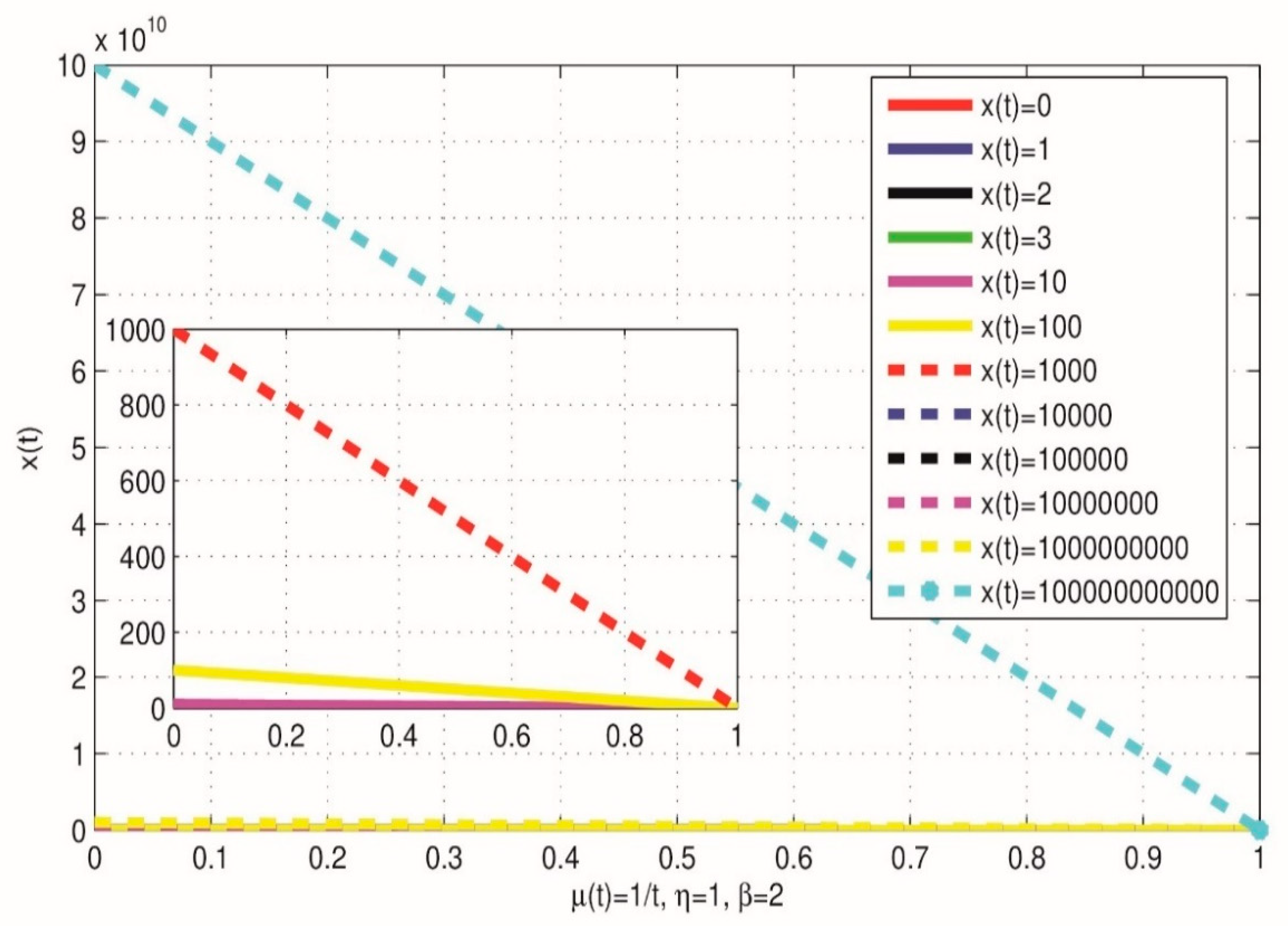 Preprints 99206 g003