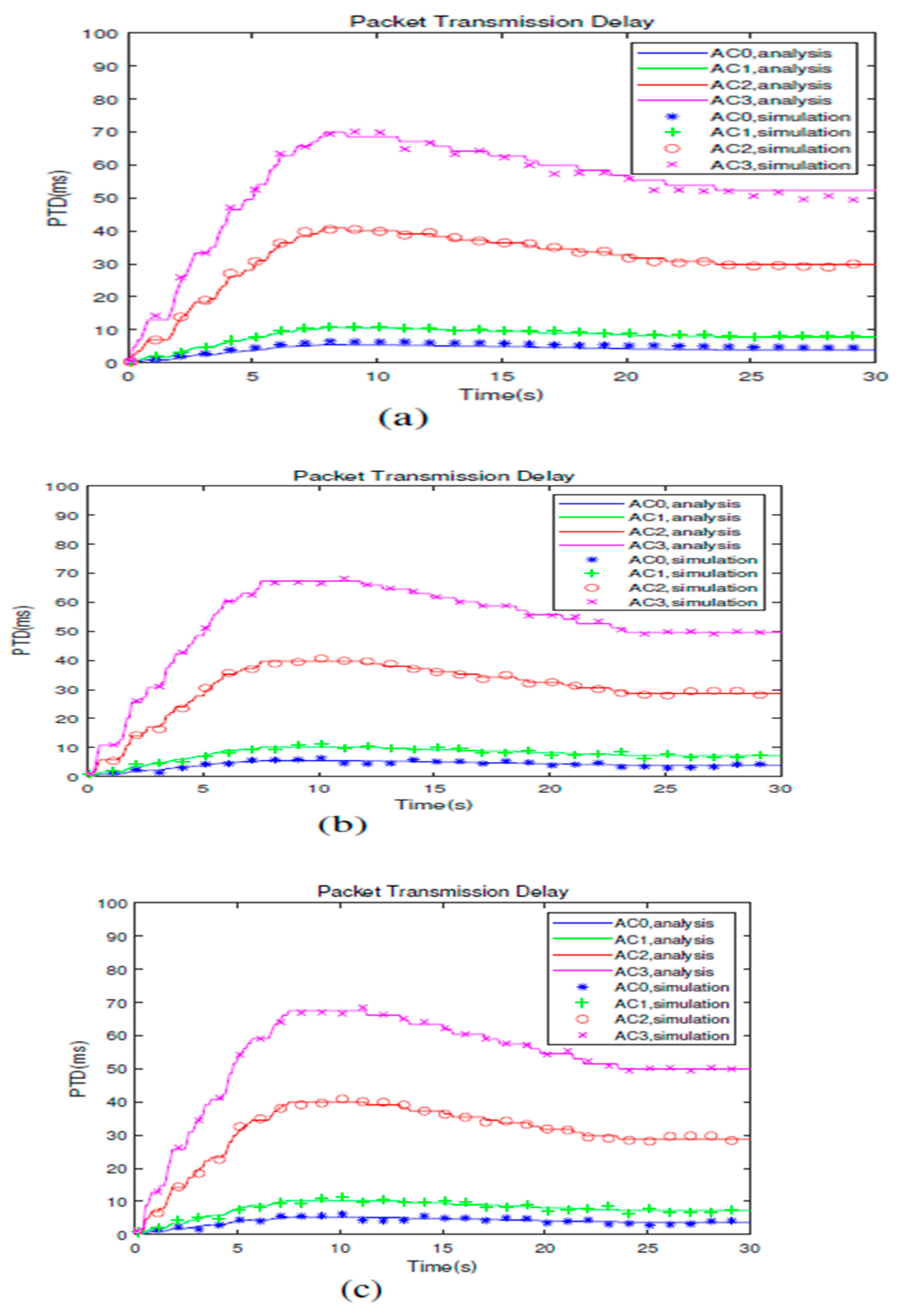 Preprints 99206 g004