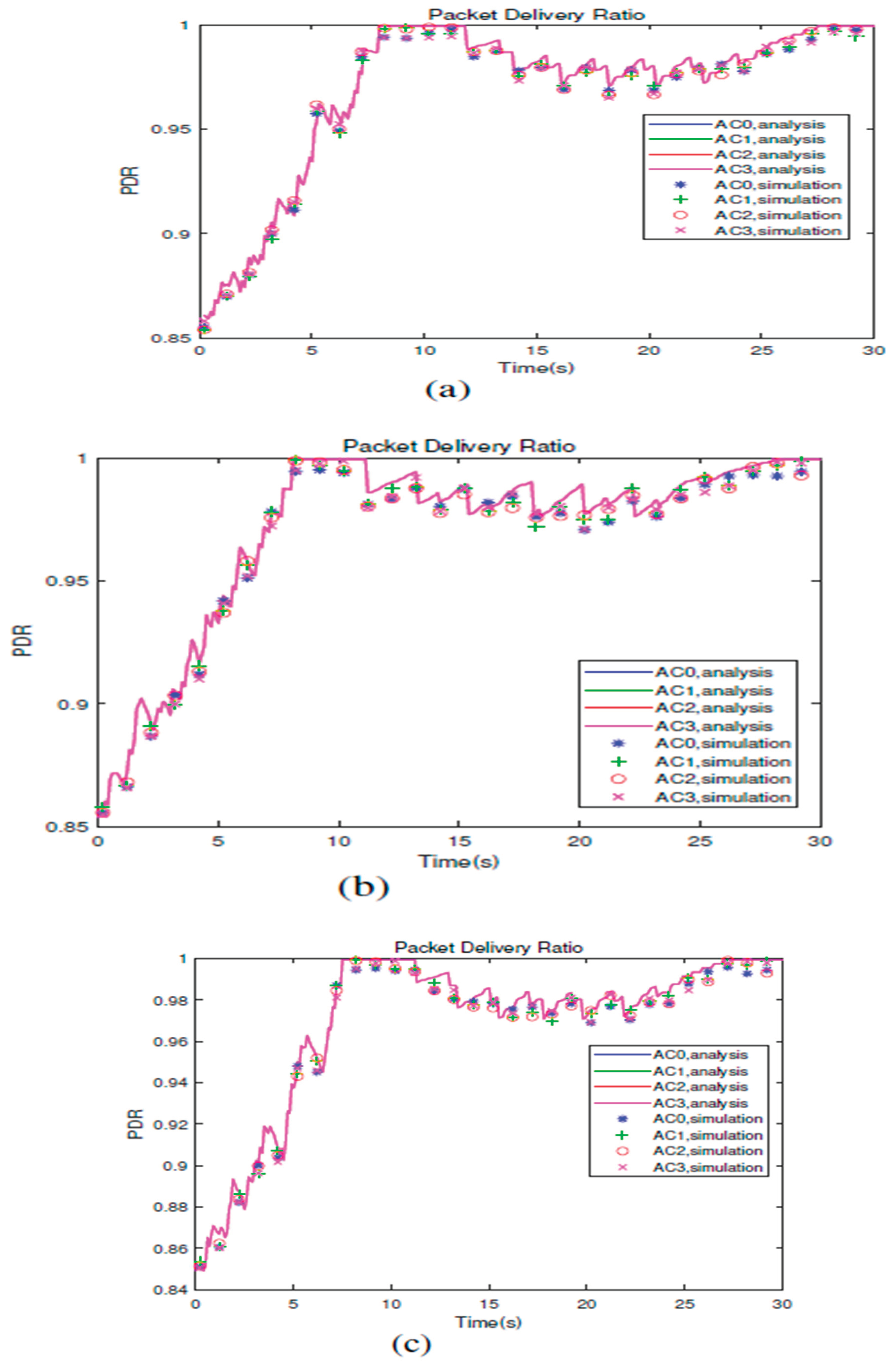 Preprints 99206 g005