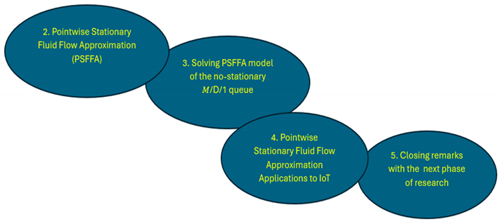 Preprints 99206 i001