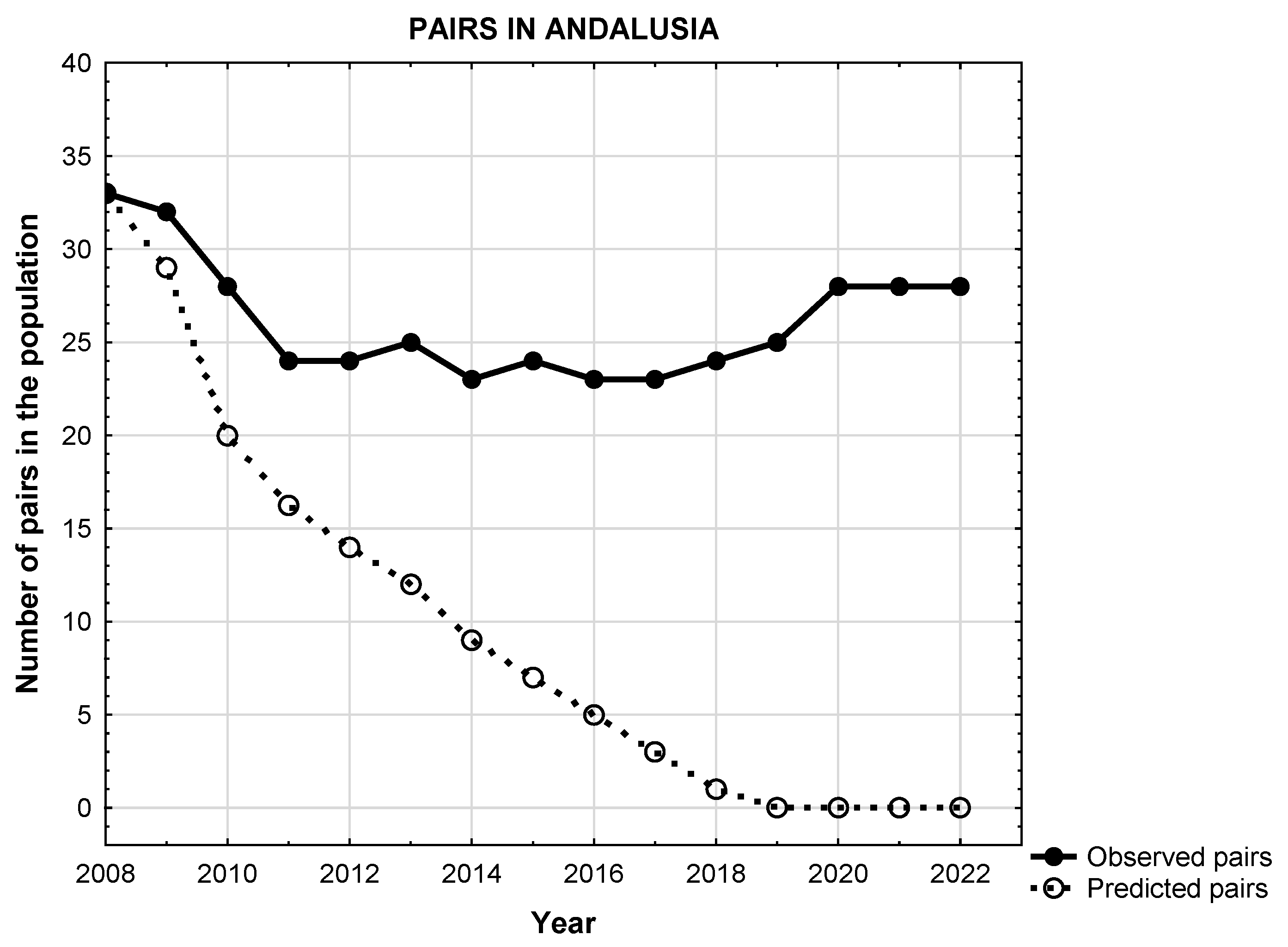 Preprints 181655 g001