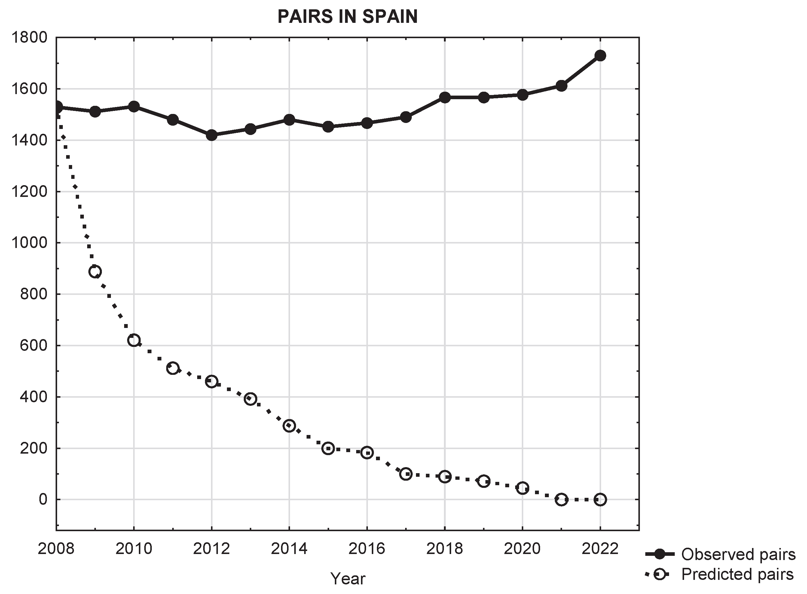 Preprints 181655 g002