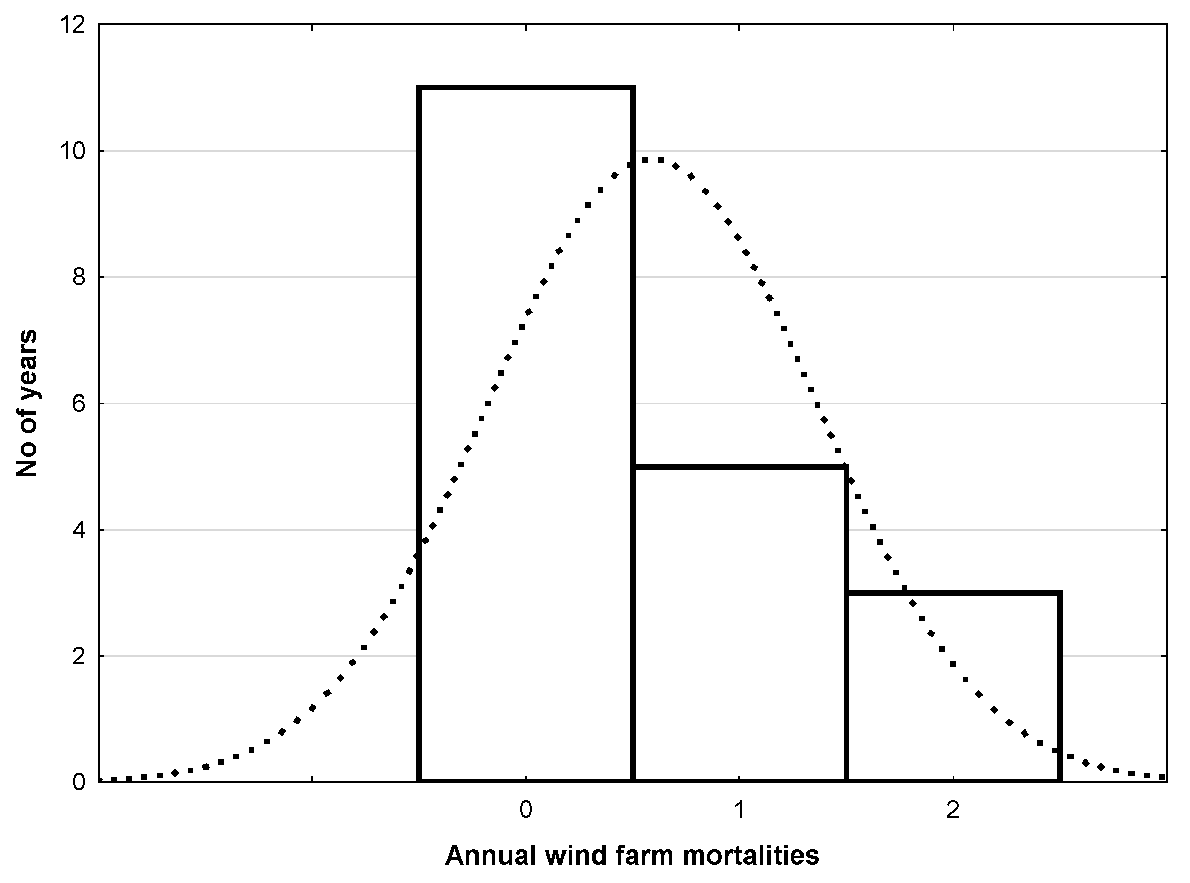 Preprints 181655 g003