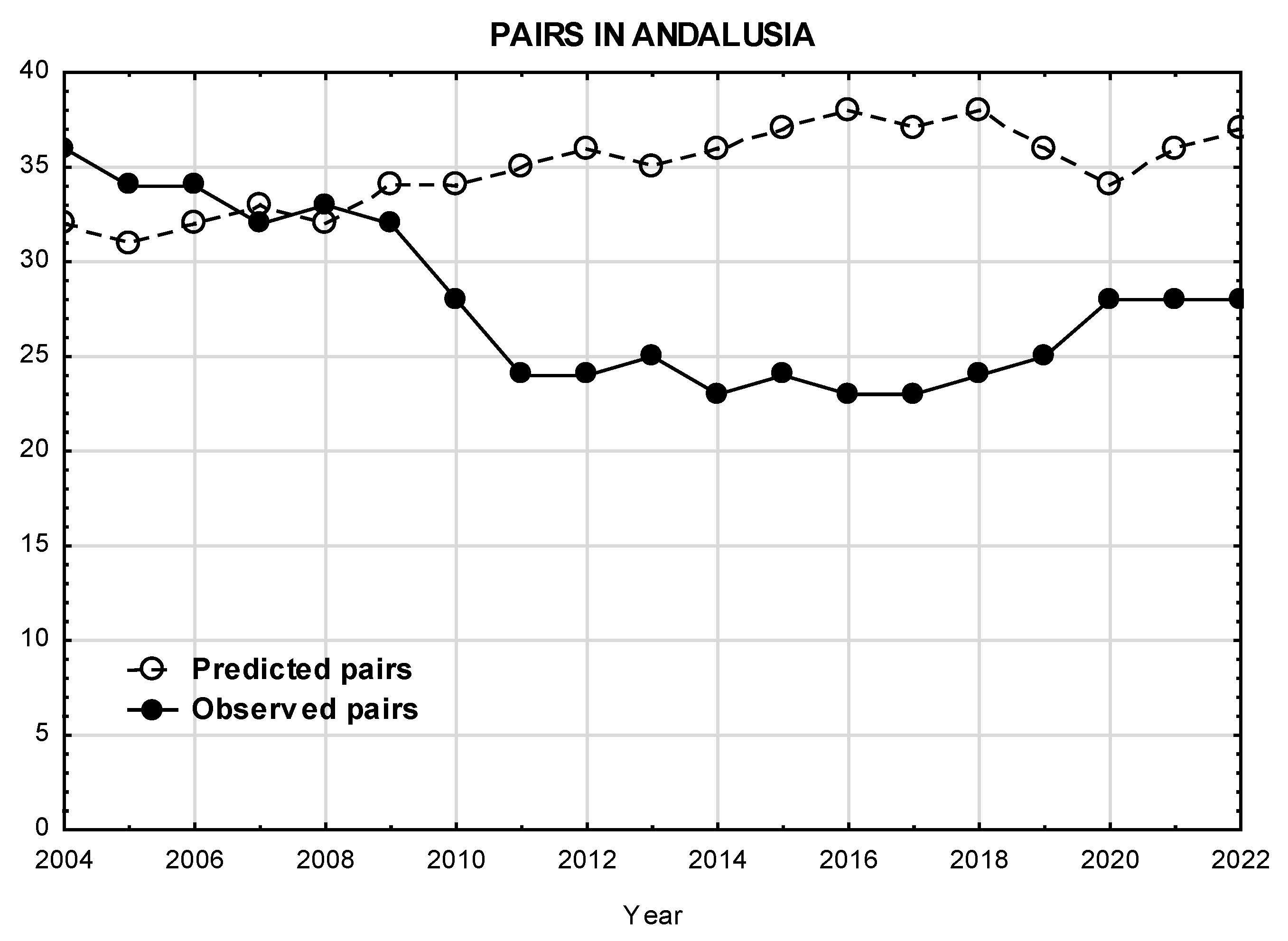 Preprints 181655 g004