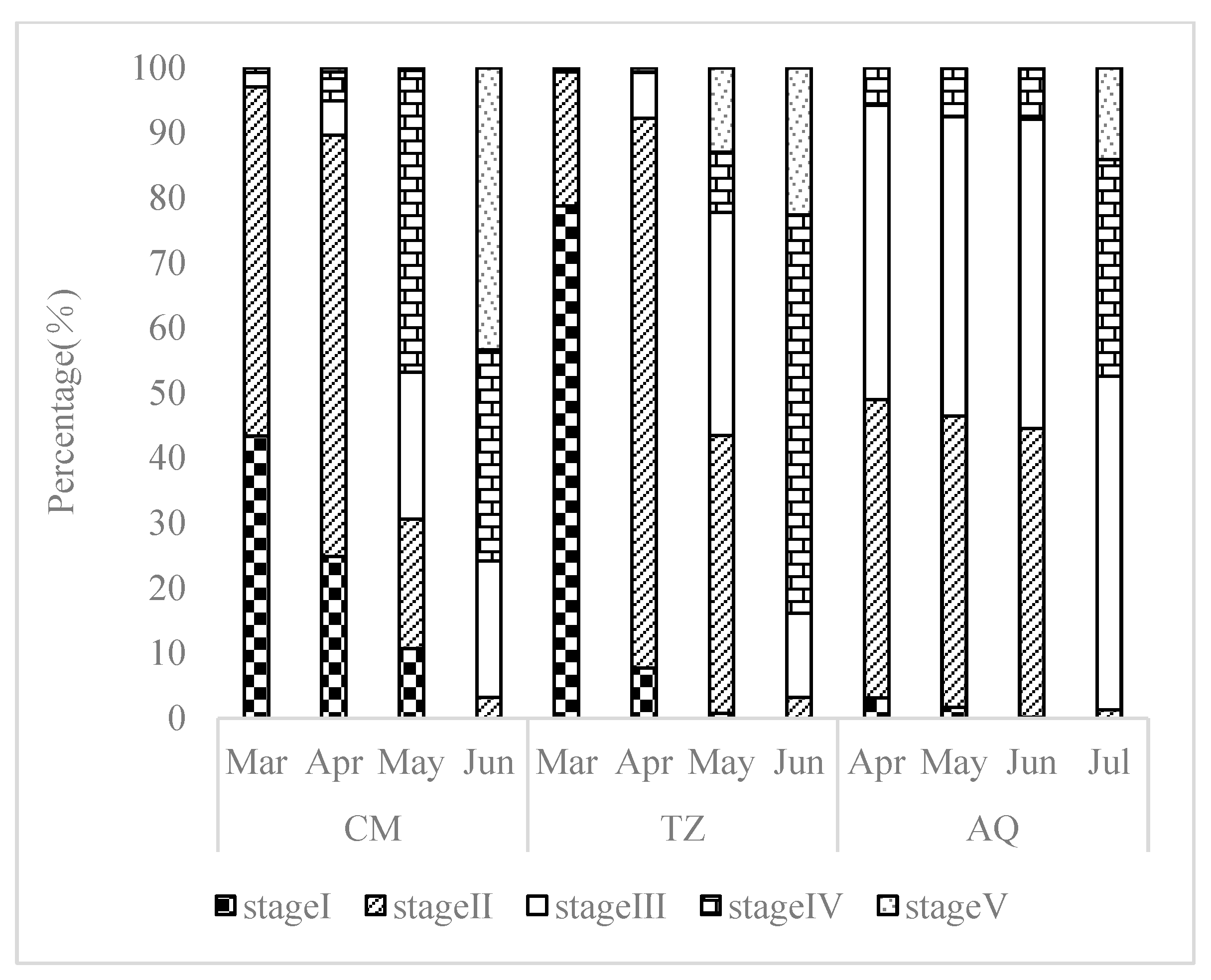 Preprints 94394 g002