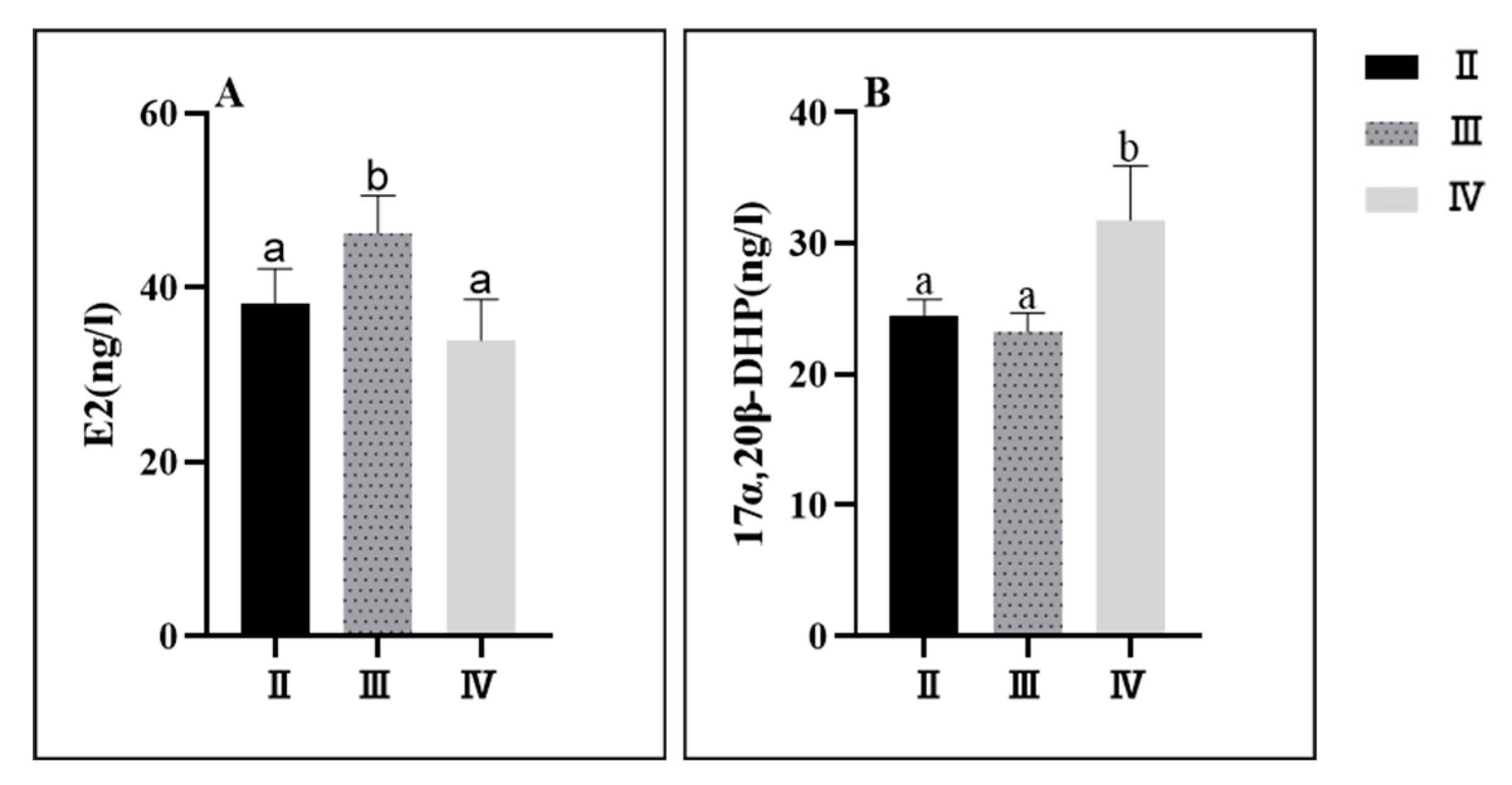 Preprints 94394 g005