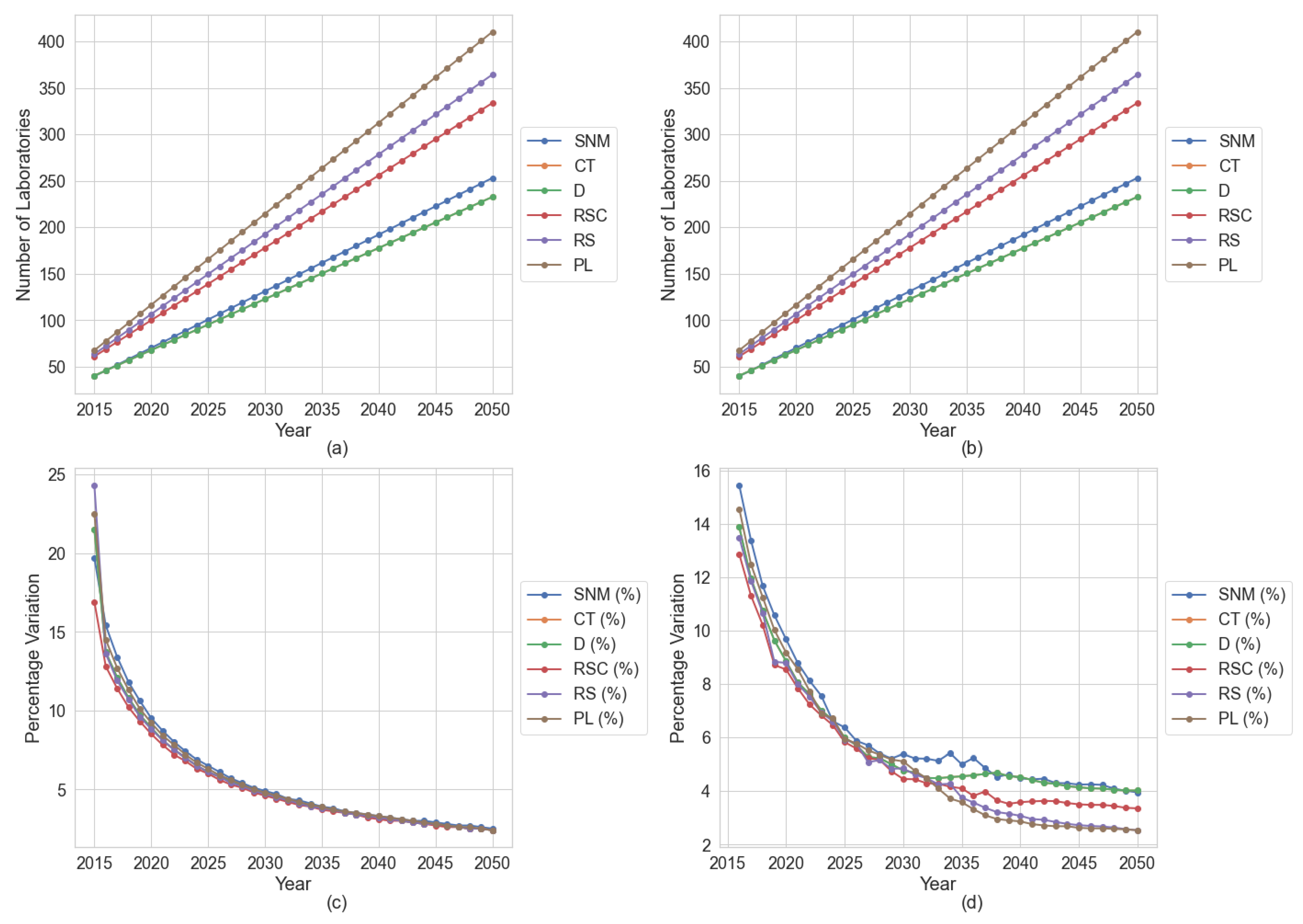 Preprints 115729 g004