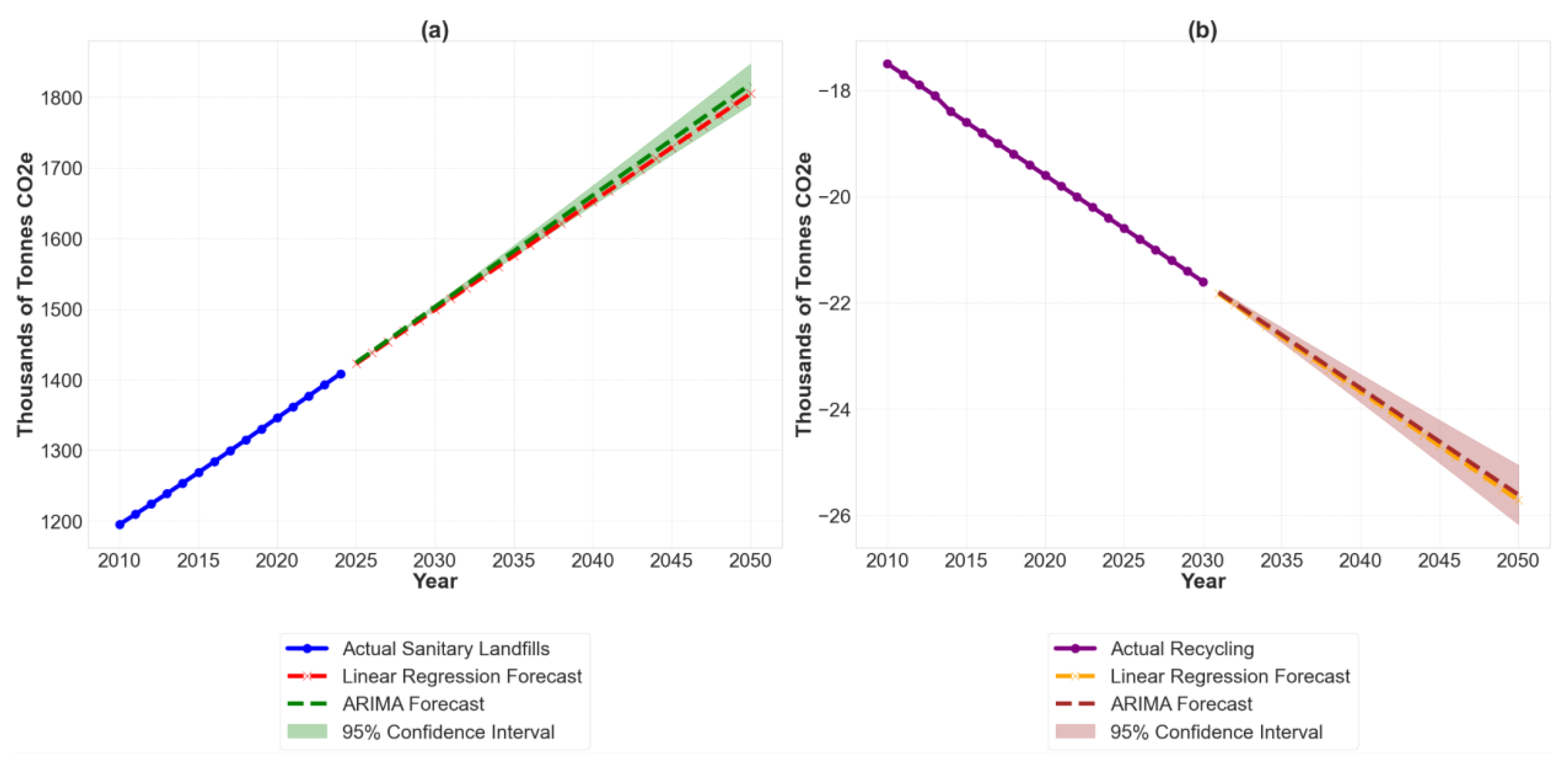 Preprints 115729 g005