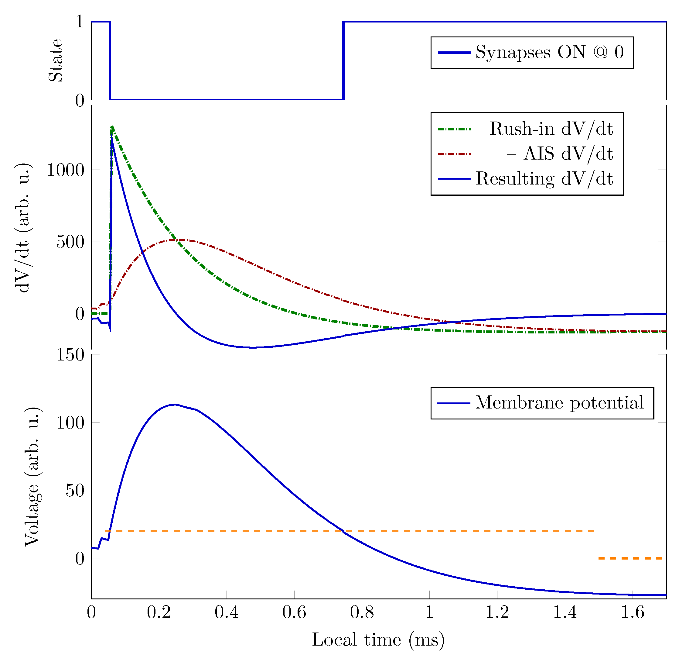 Preprints 183388 g003