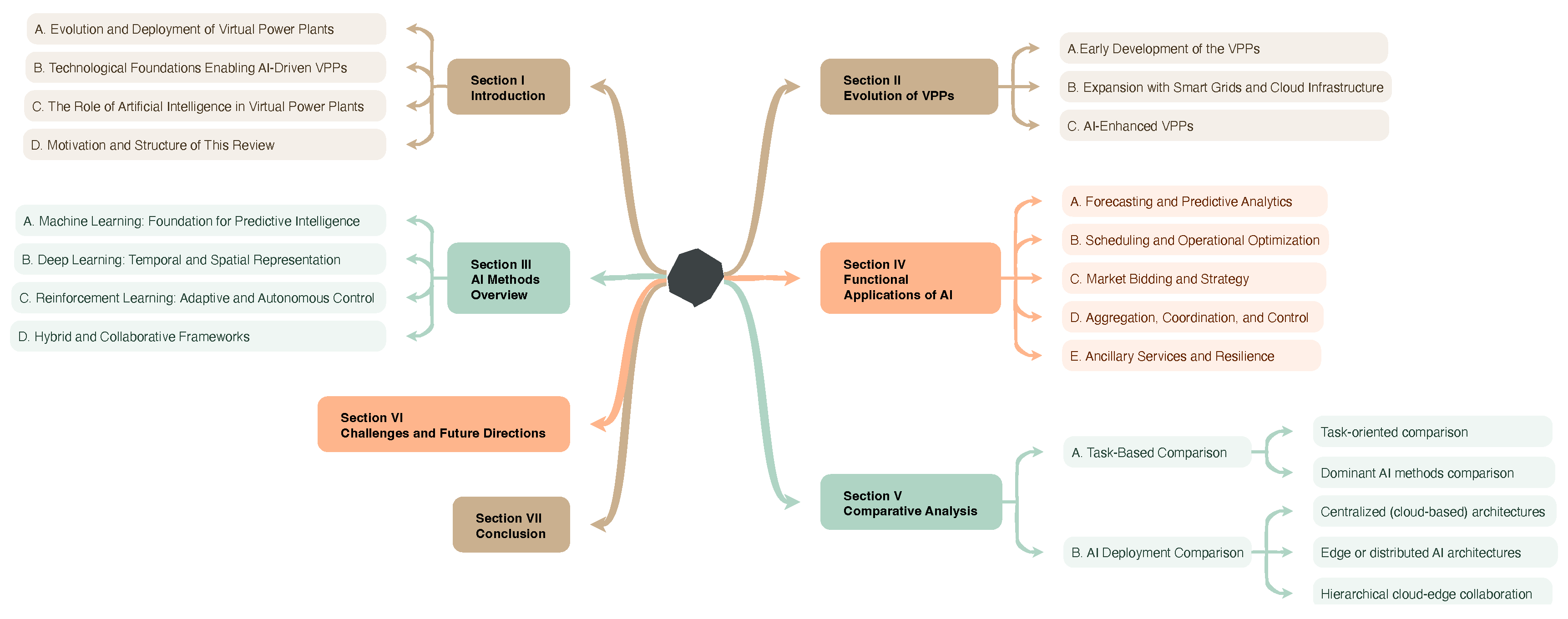 Preprints 195375 g001